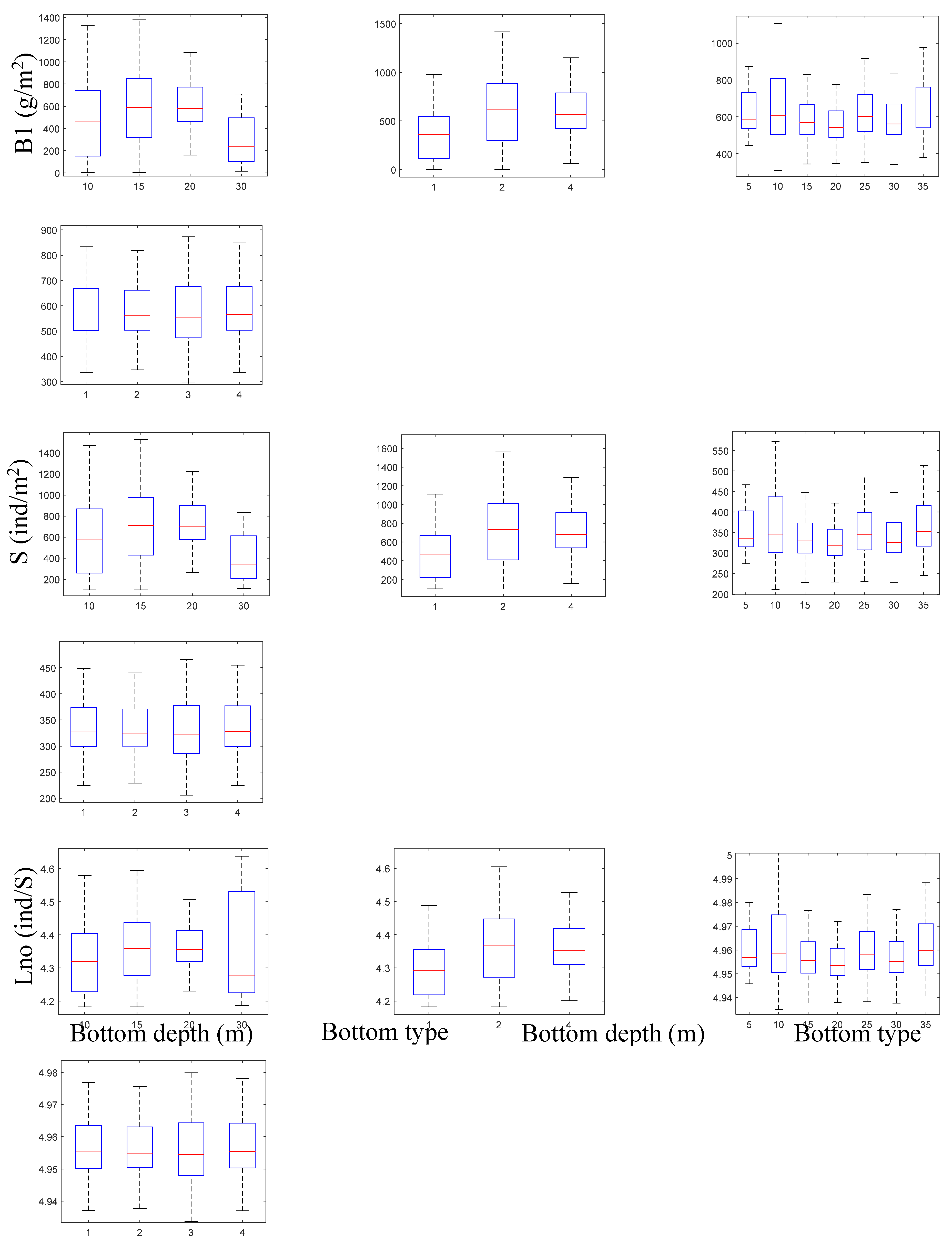 Preprints 202692 g0a1b
