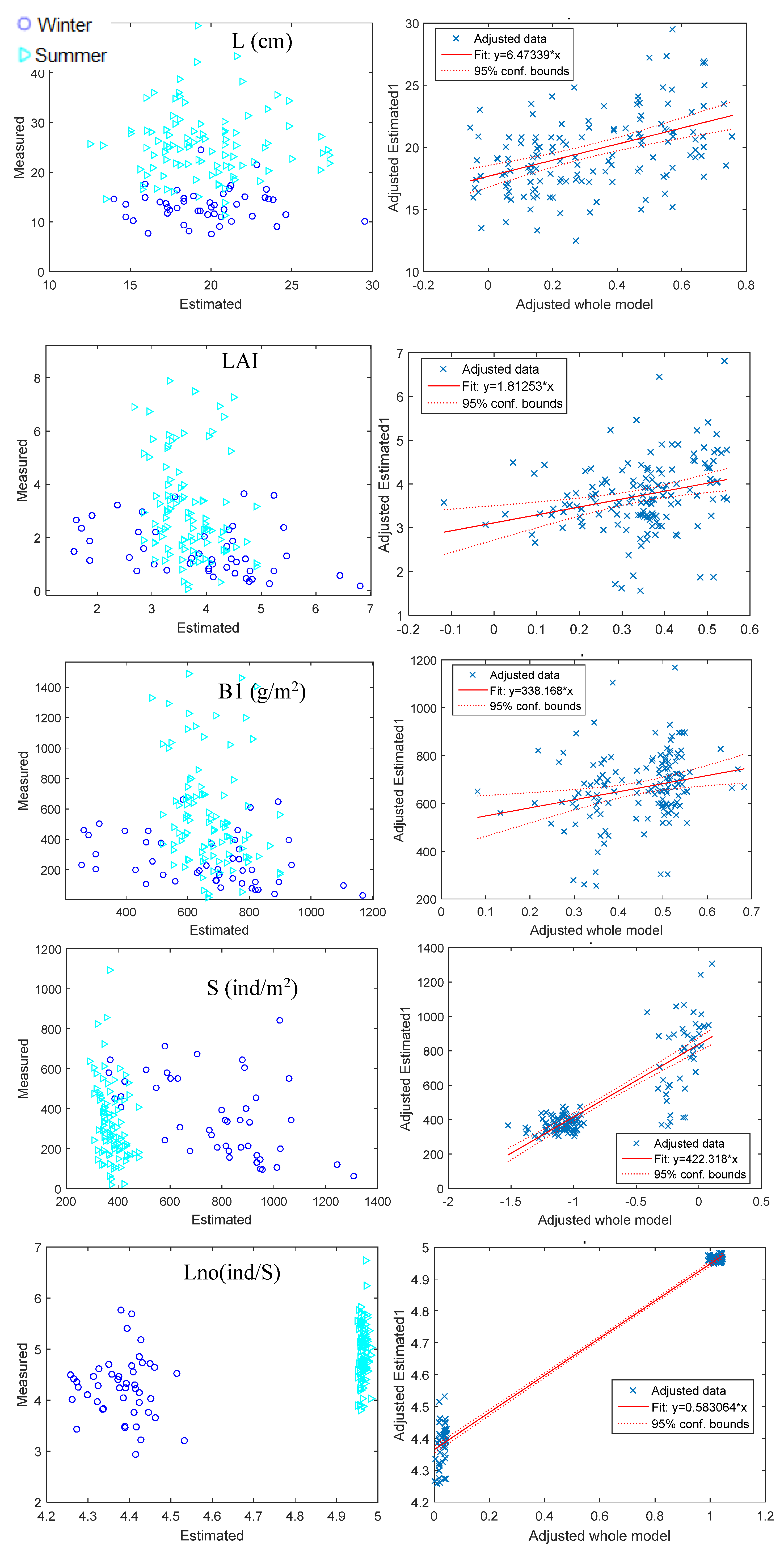 Preprints 202692 g0a2