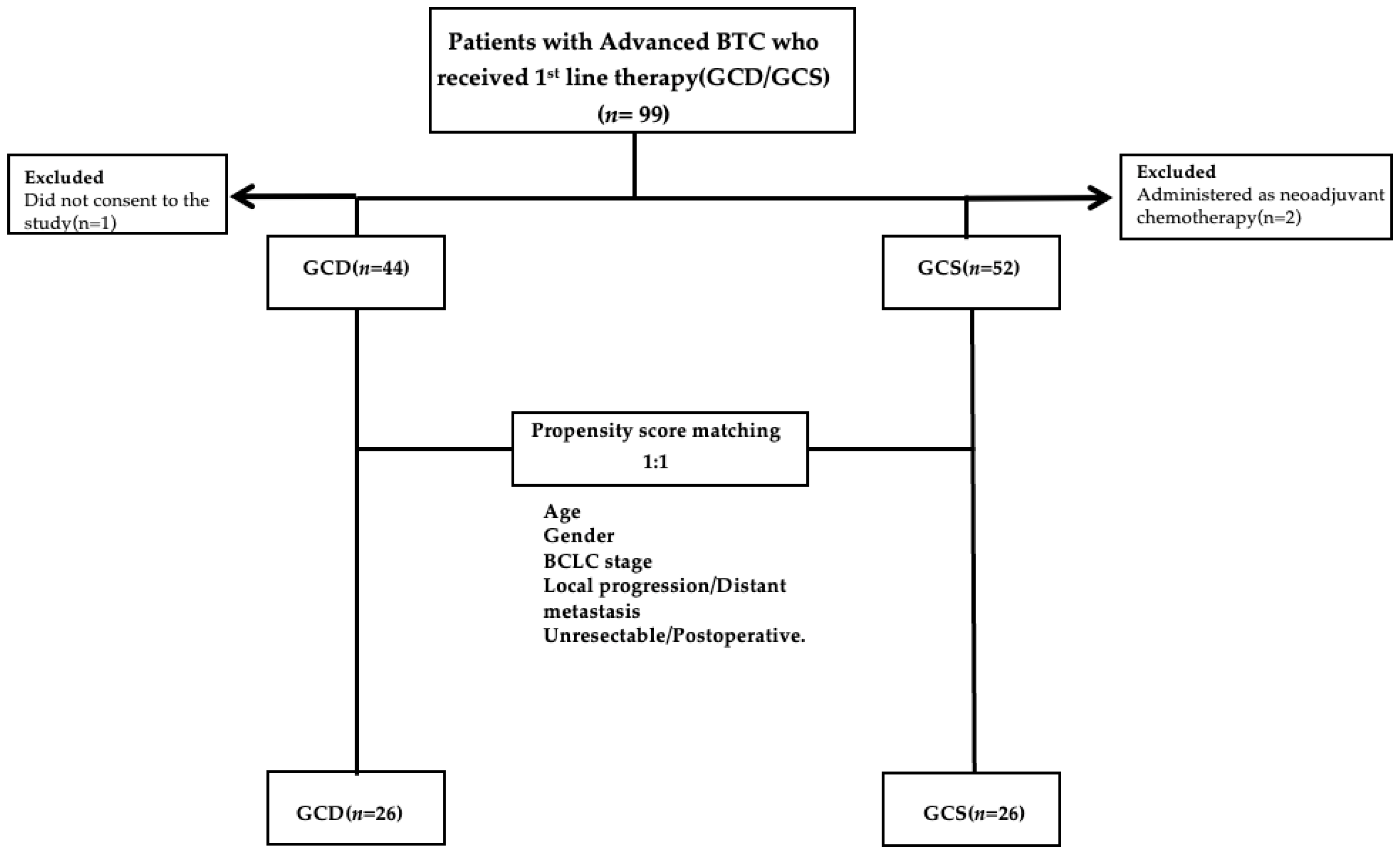 Preprints 183296 g001