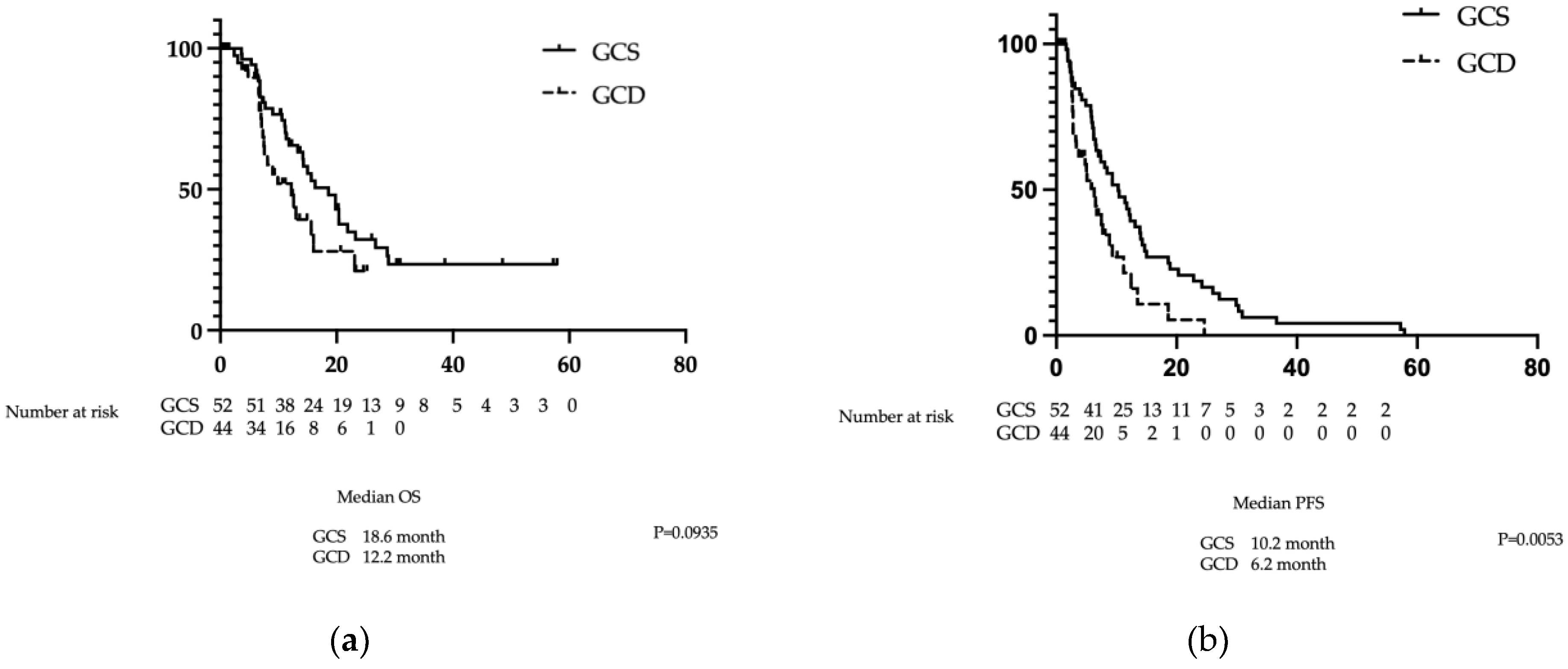 Preprints 183296 g002