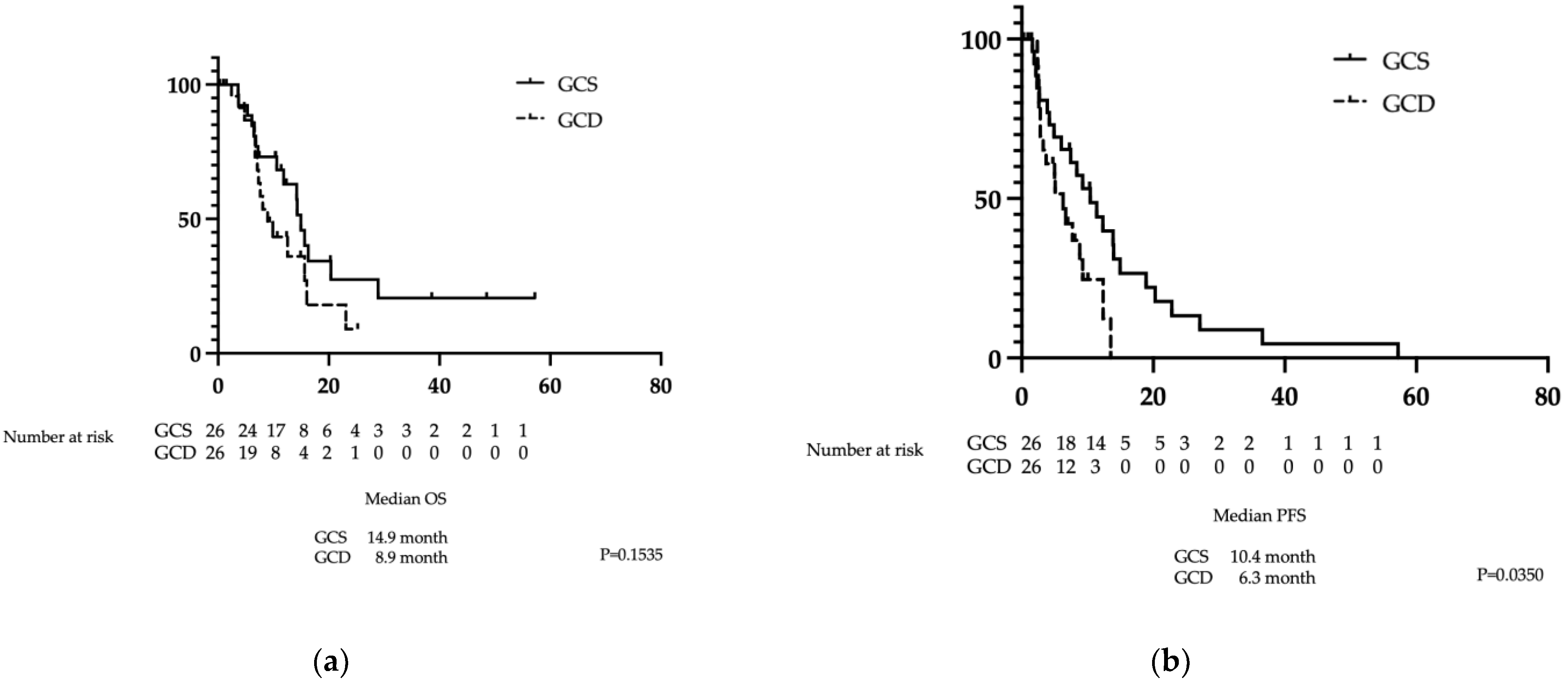 Preprints 183296 g003