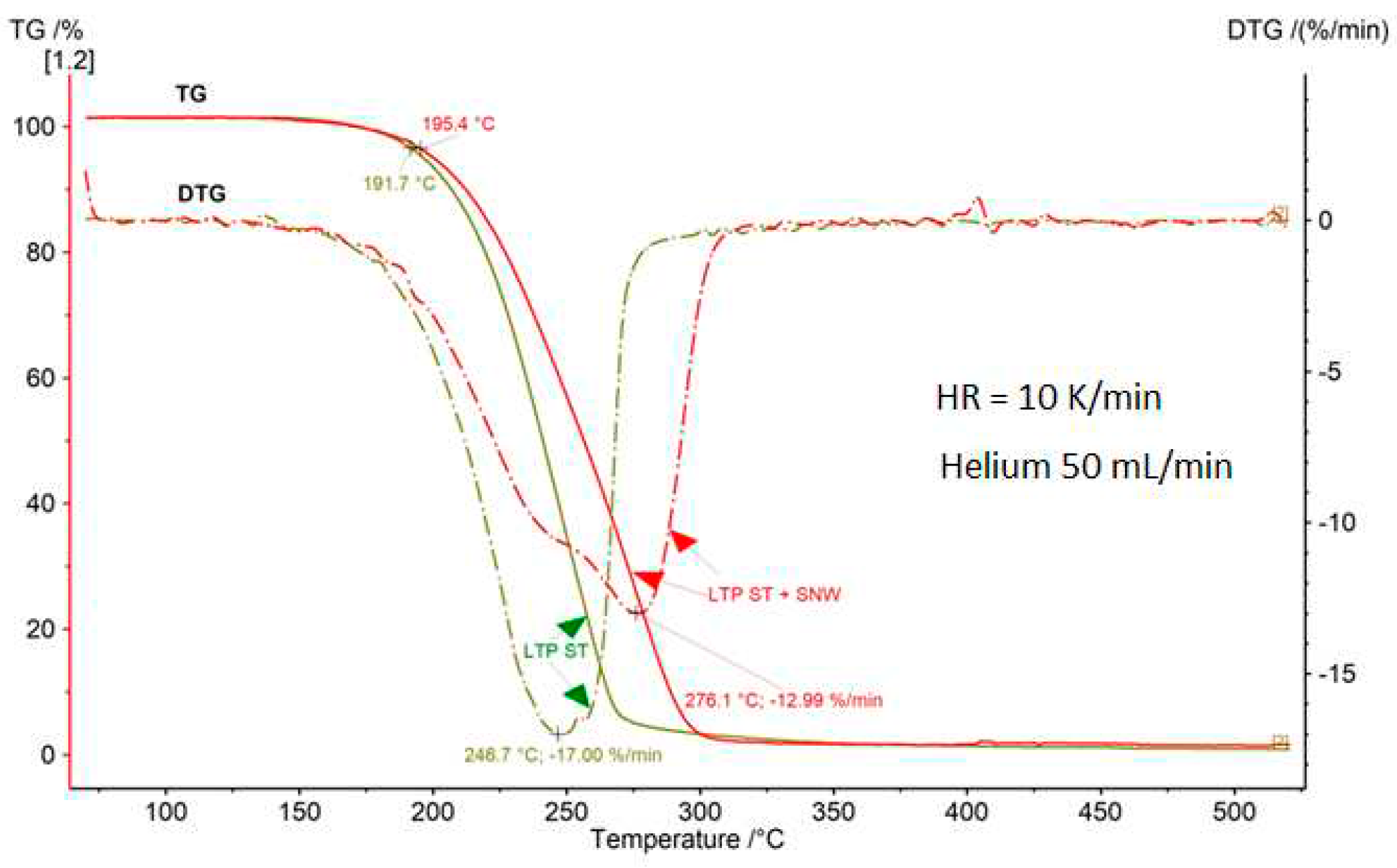 Preprints 81044 g005