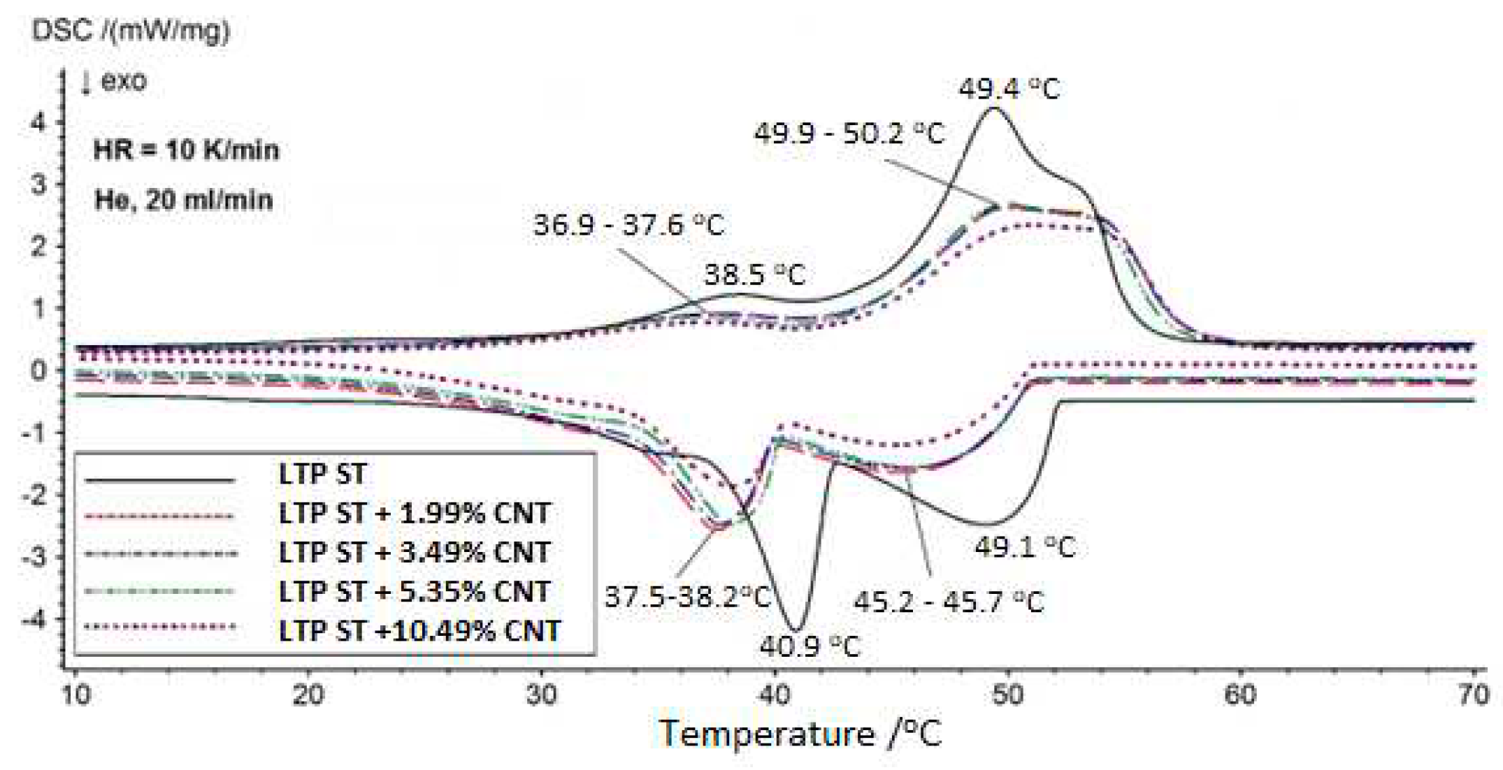 Preprints 81044 g006
