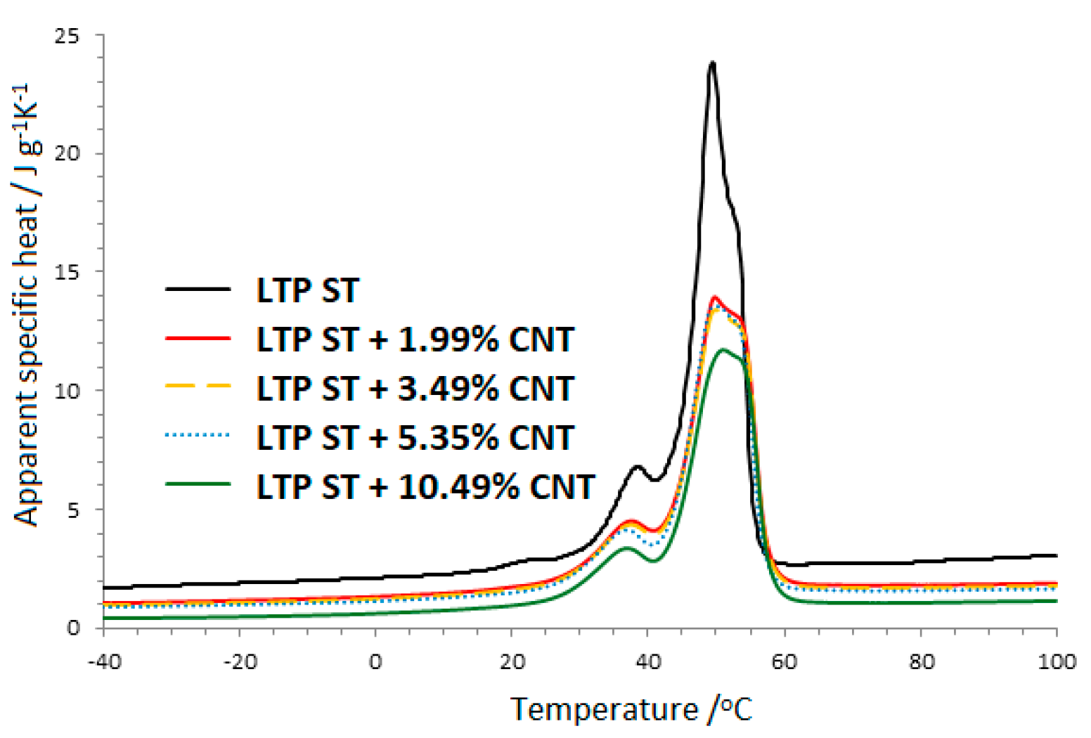 Preprints 81044 g007