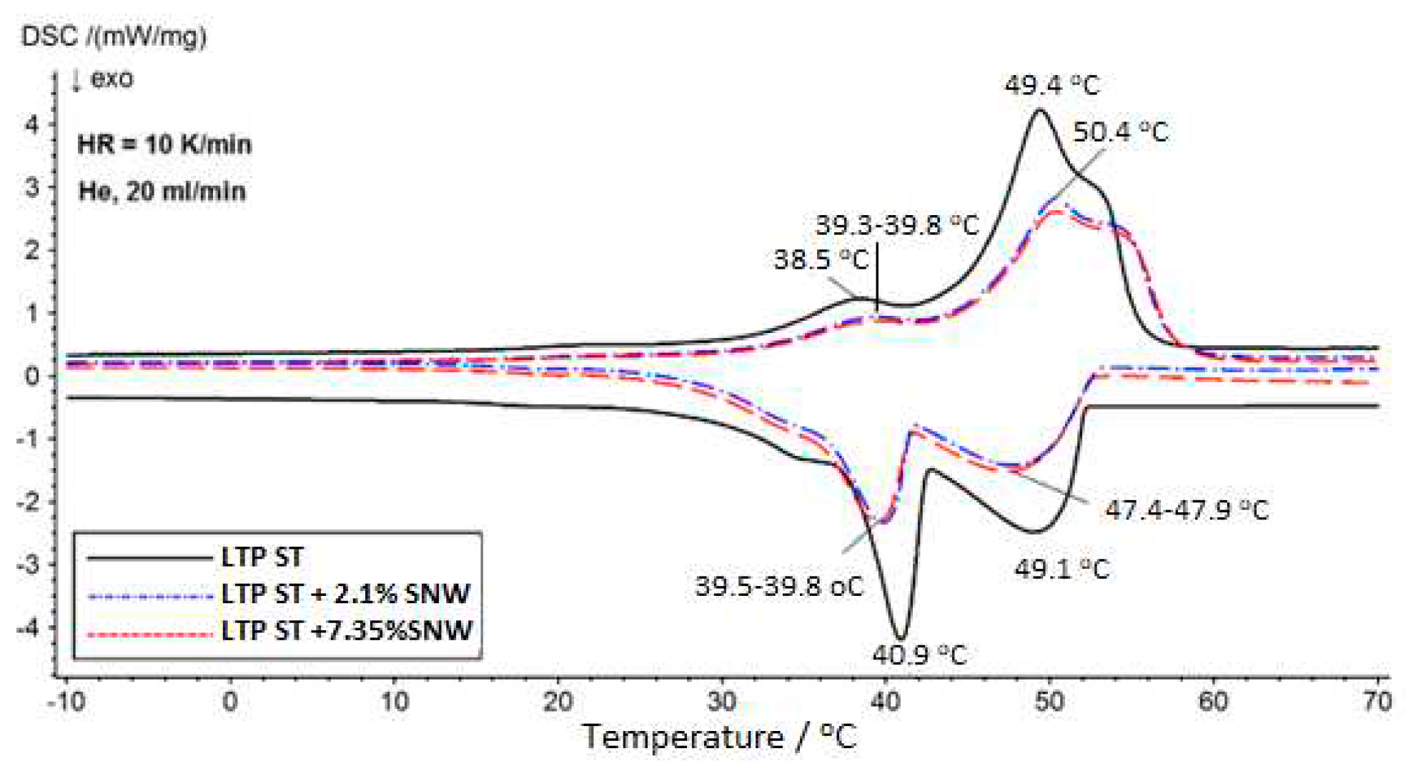 Preprints 81044 g008