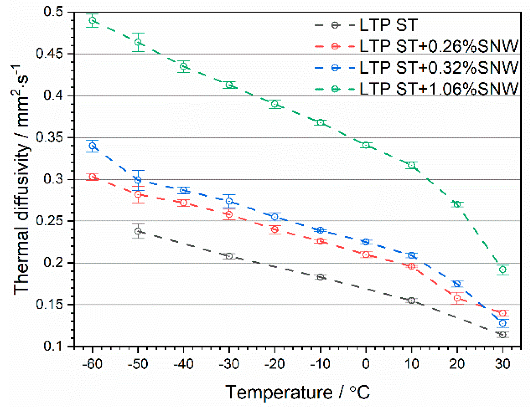 Preprints 81044 g010