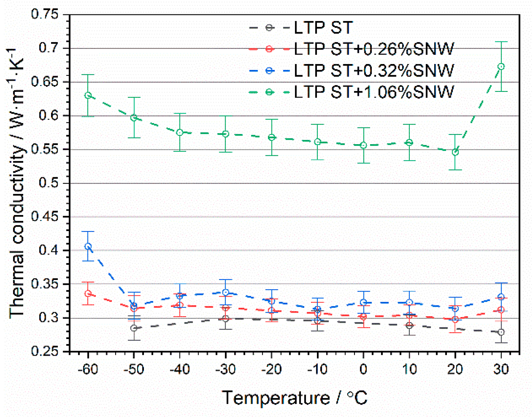 Preprints 81044 g012