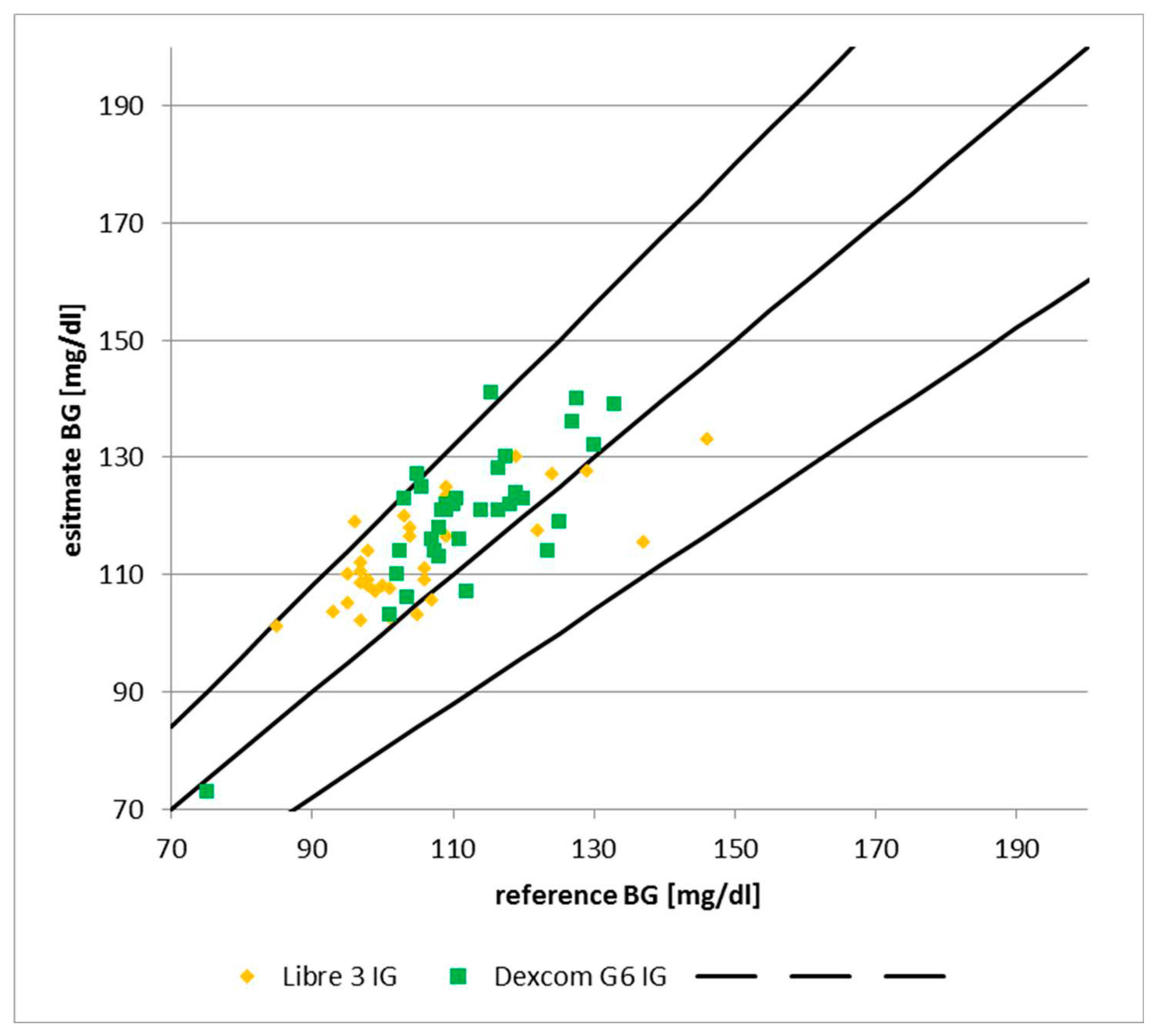 Preprints 77930 g002