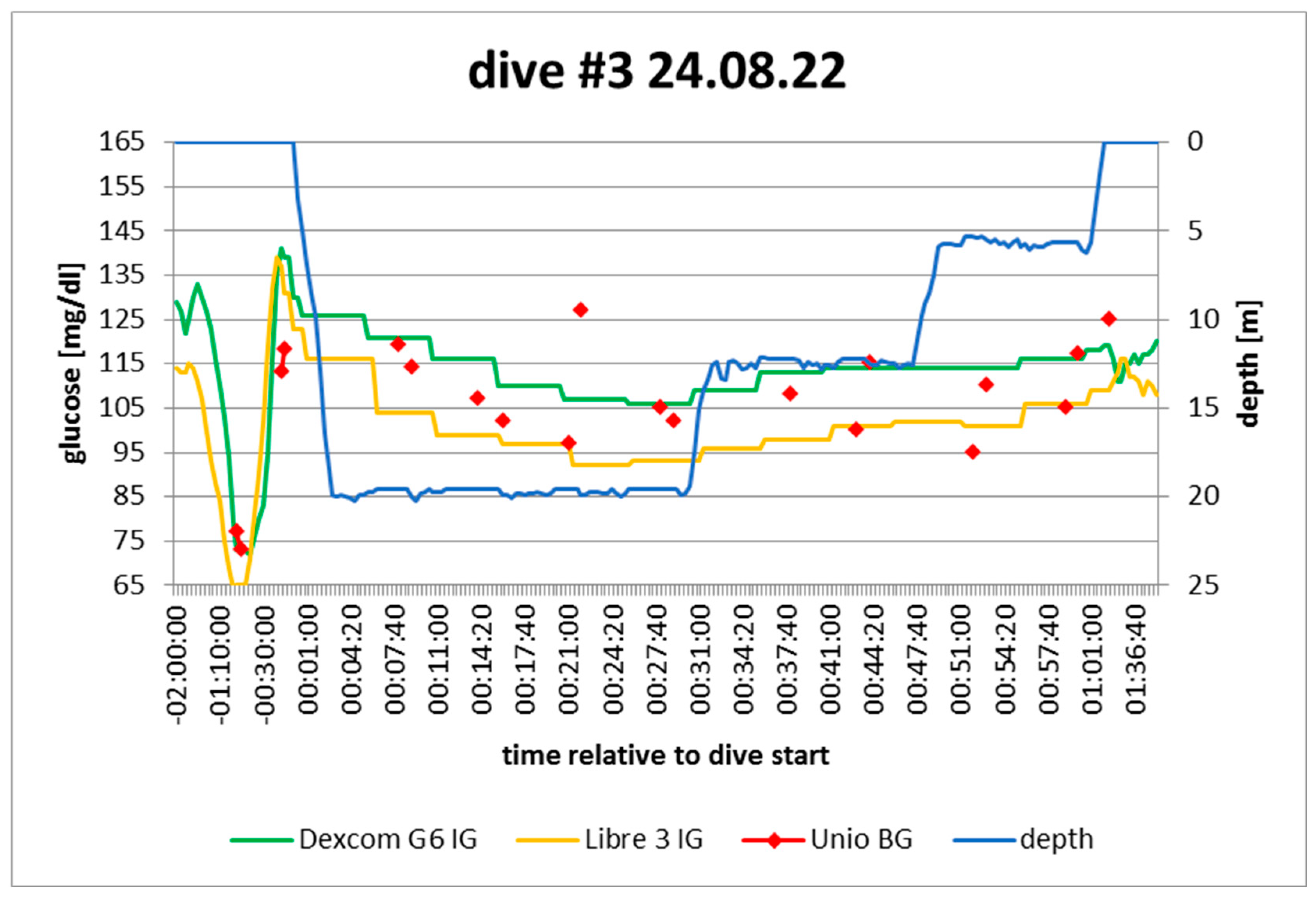 Preprints 77930 g008