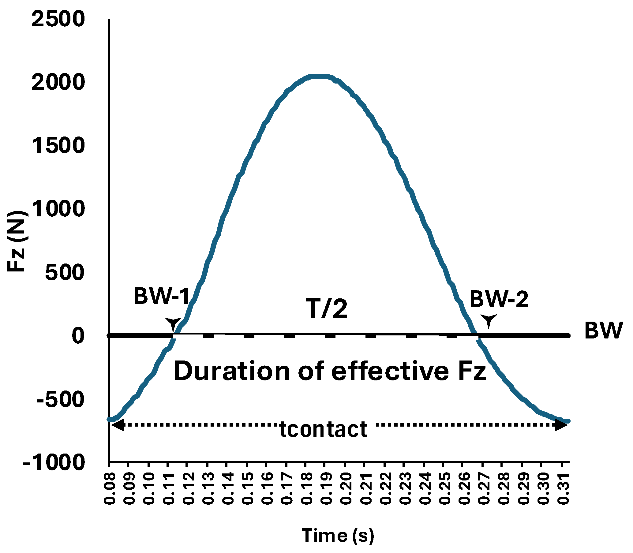Preprints 182525 g002