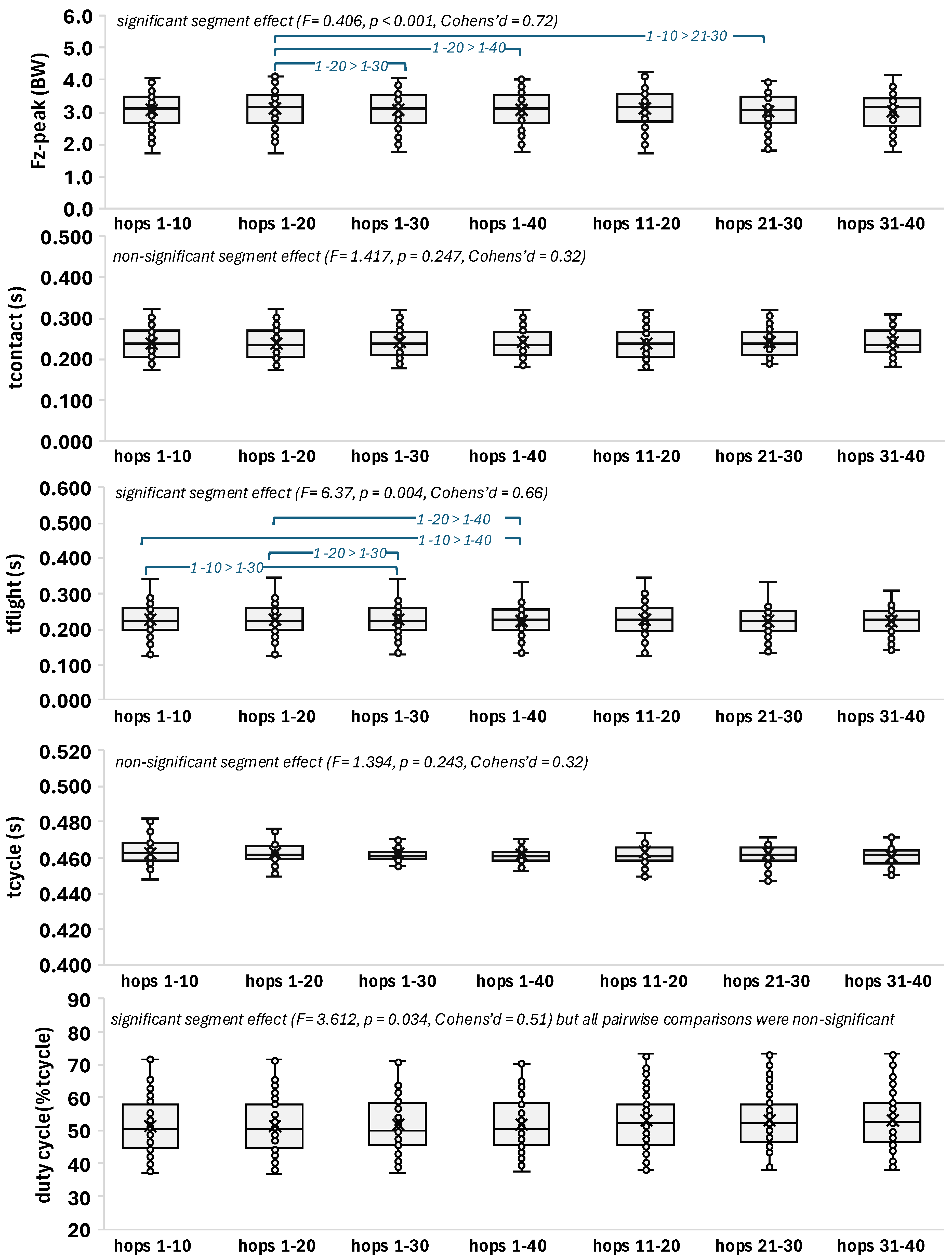 Preprints 182525 g004