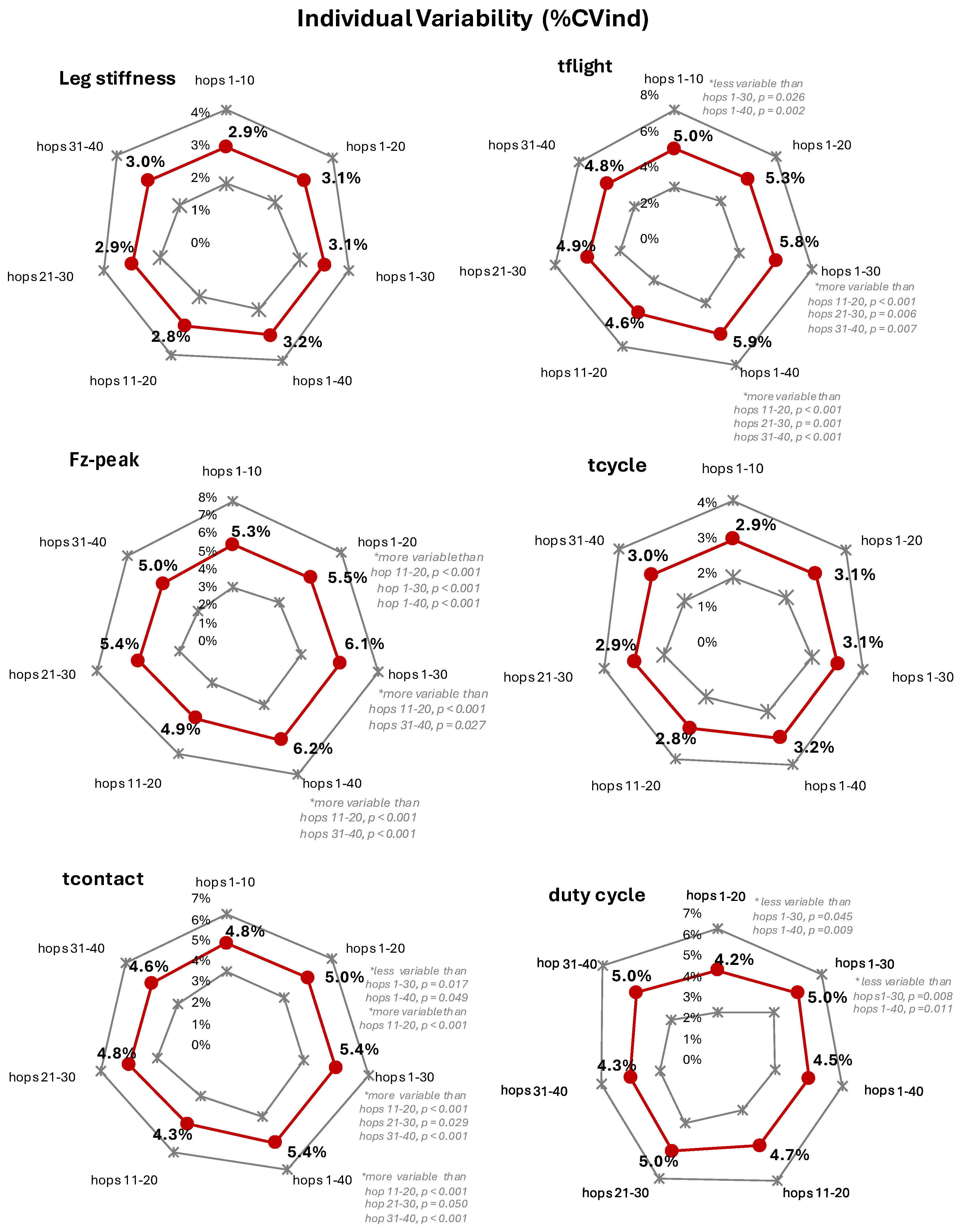 Preprints 182525 g005