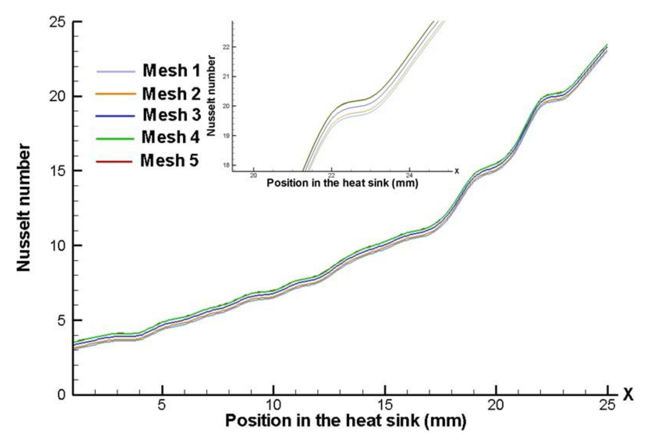 Preprints 75572 g007