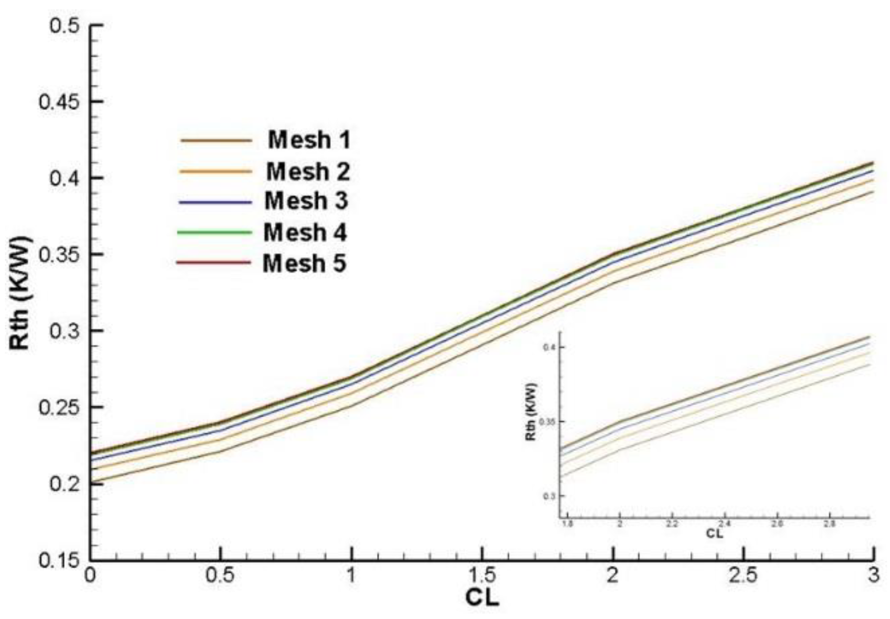 Preprints 75572 g008