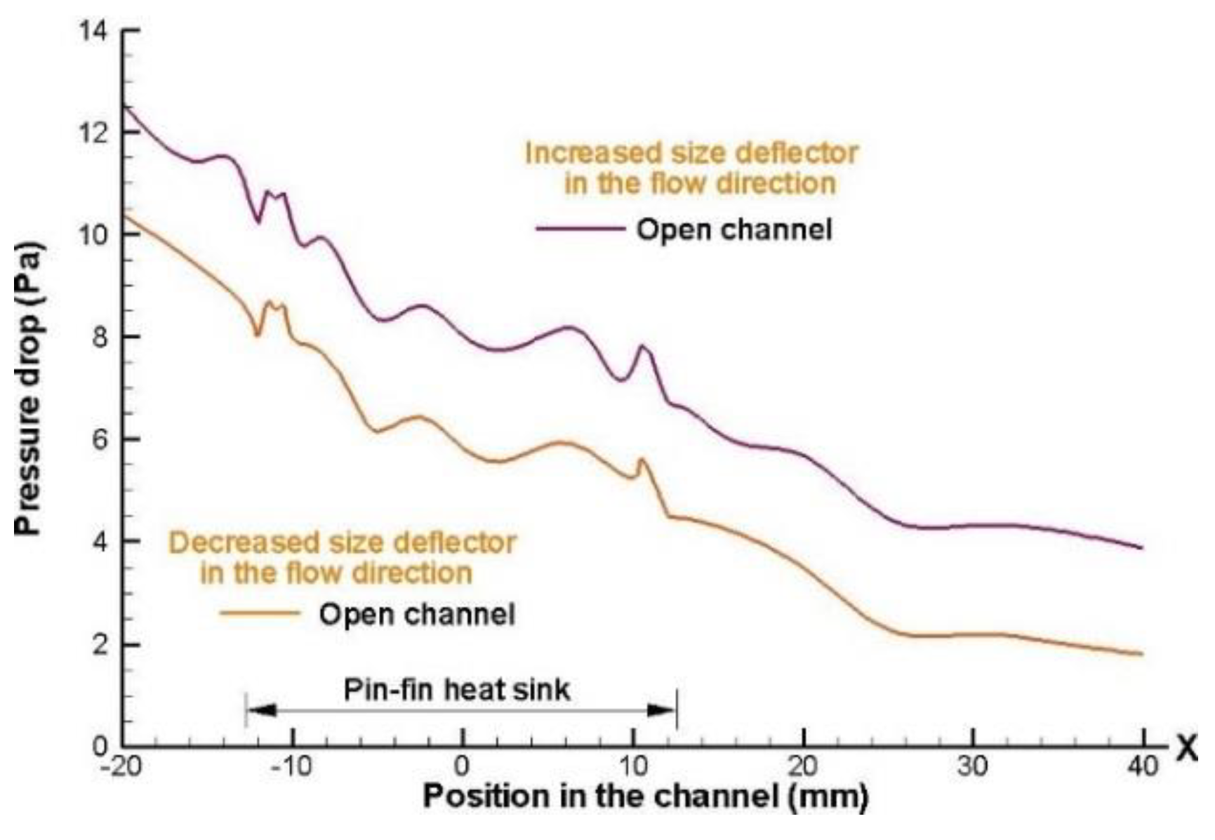 Preprints 75572 g009