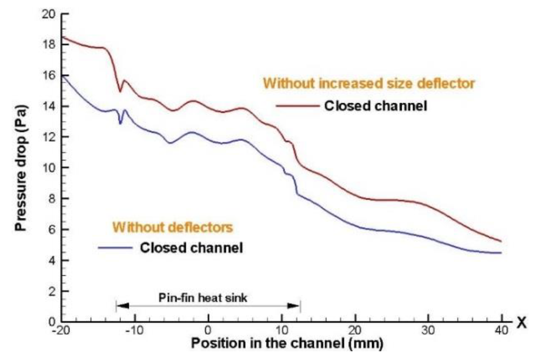 Preprints 75572 g010