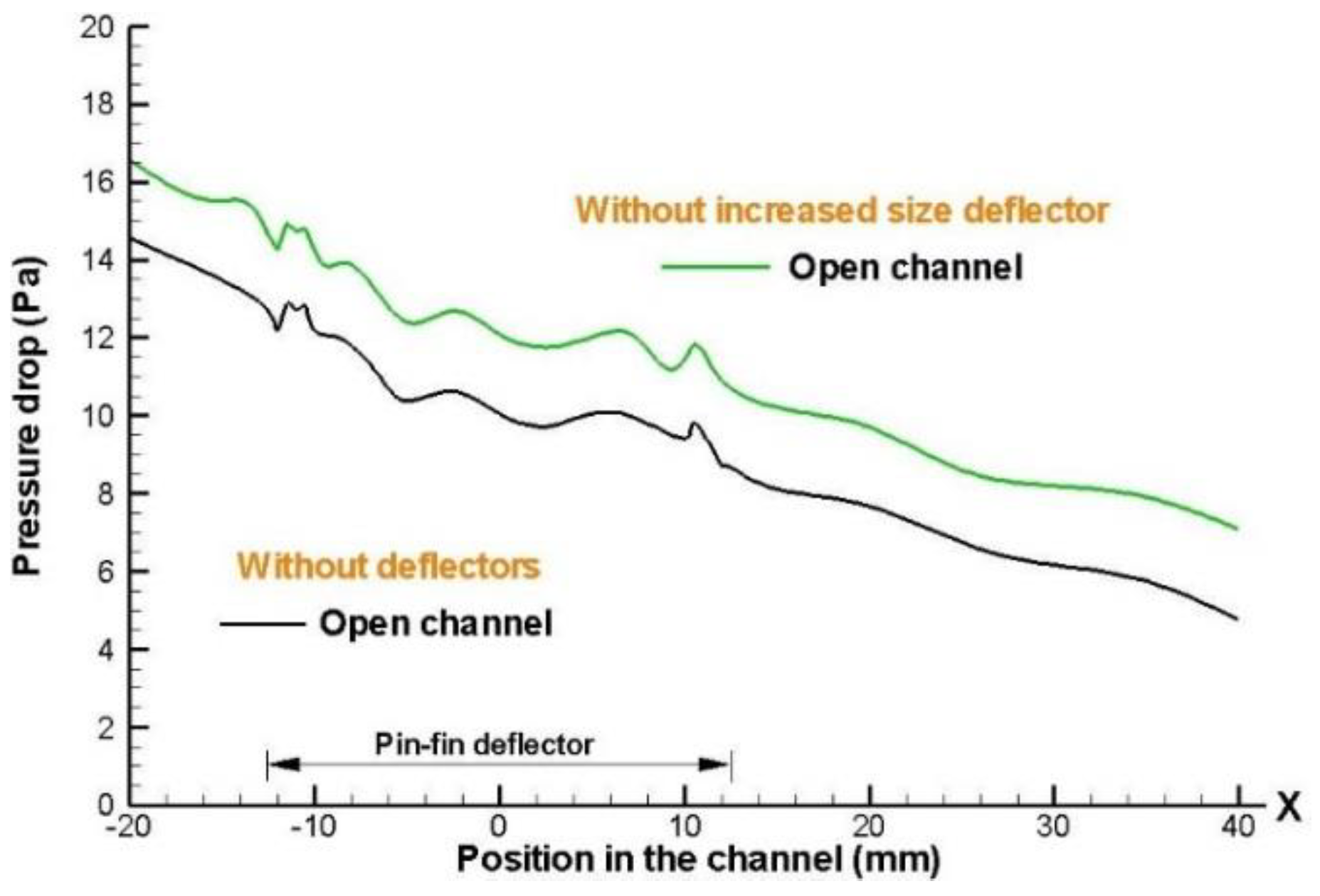Preprints 75572 g011