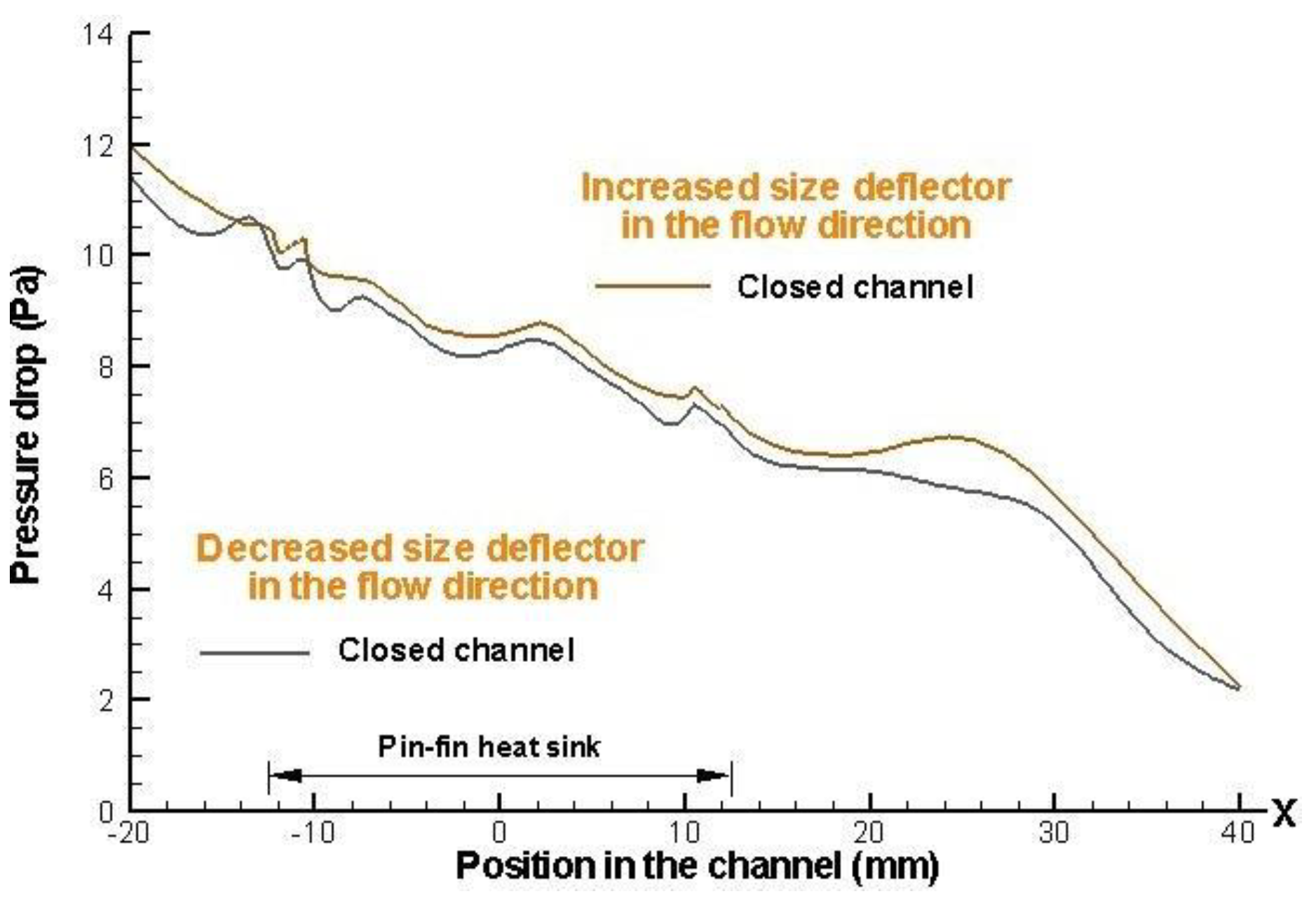 Preprints 75572 g012