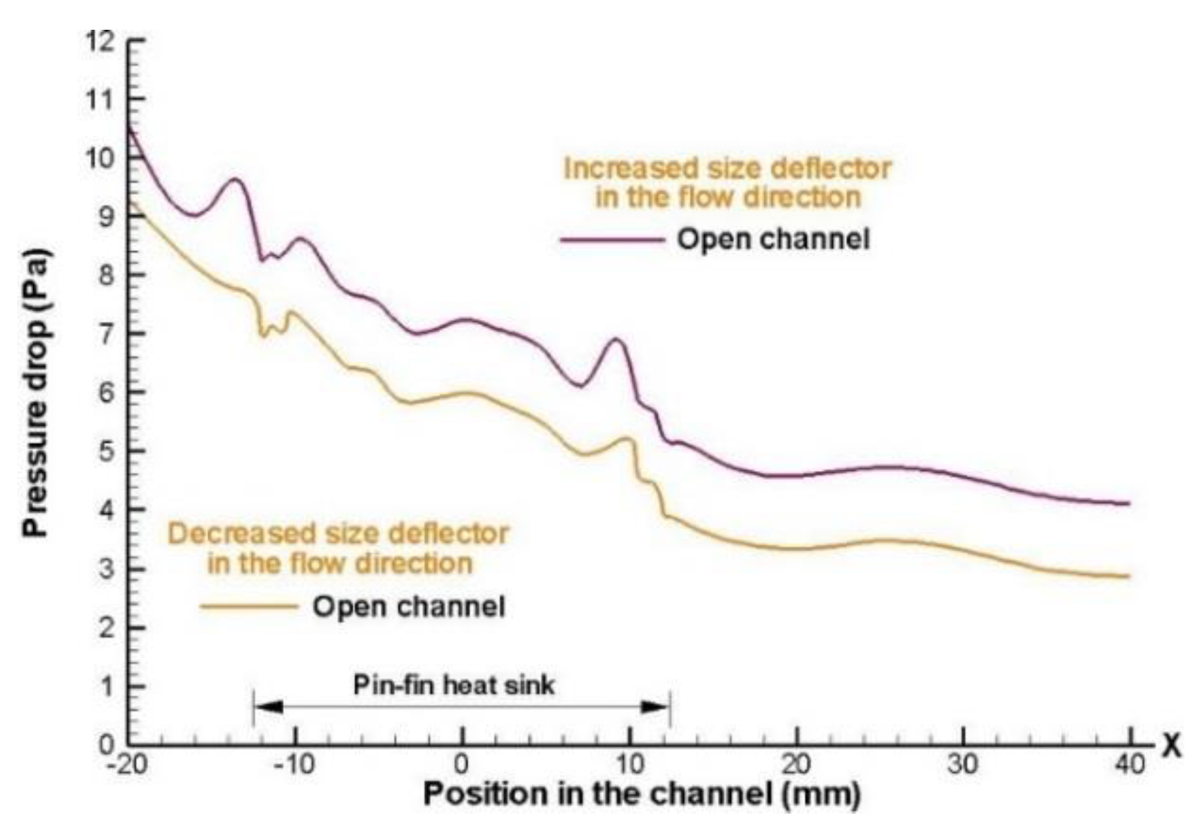 Preprints 75572 g014