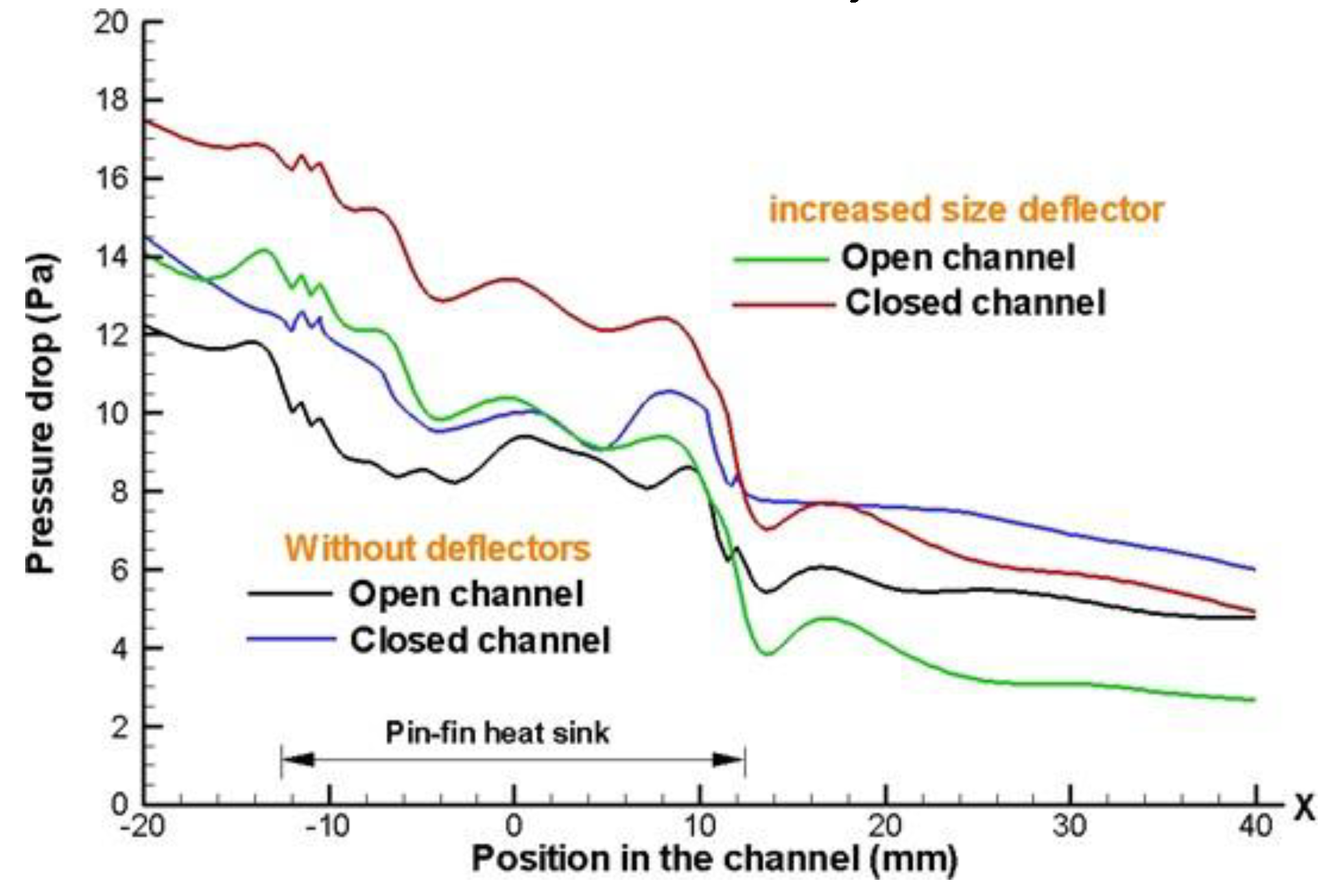 Preprints 75572 g016
