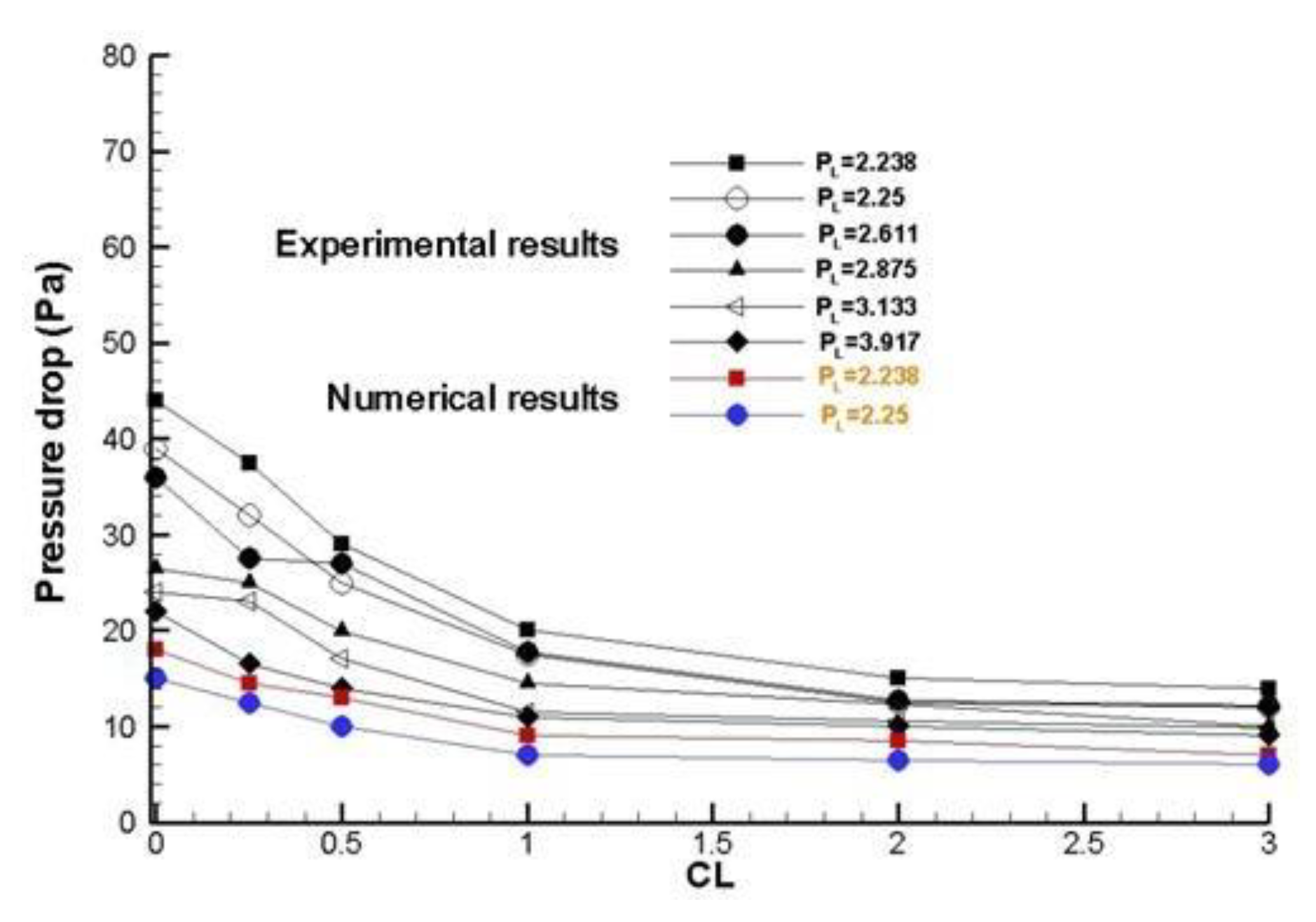 Preprints 75572 g017