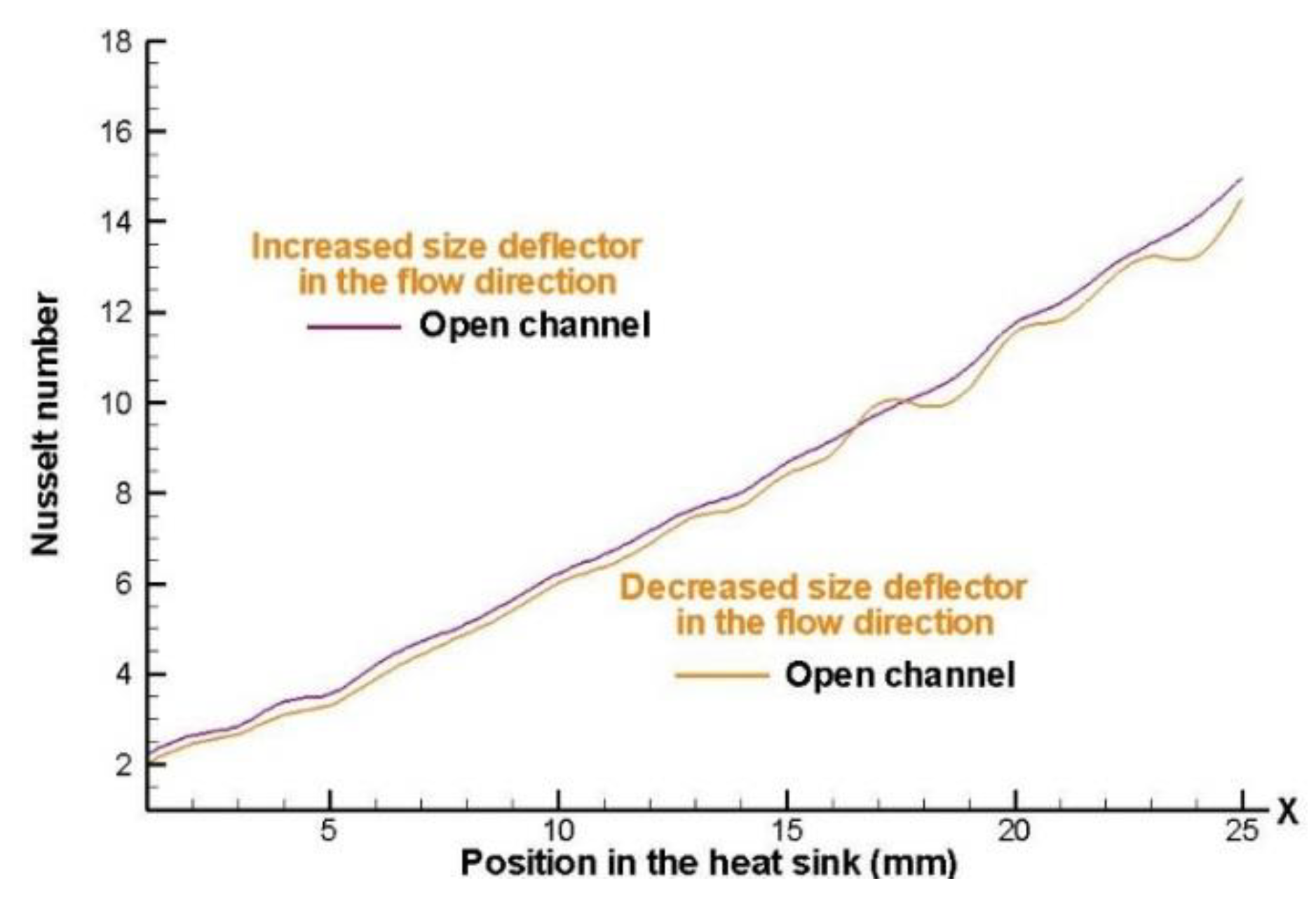 Preprints 75572 g018