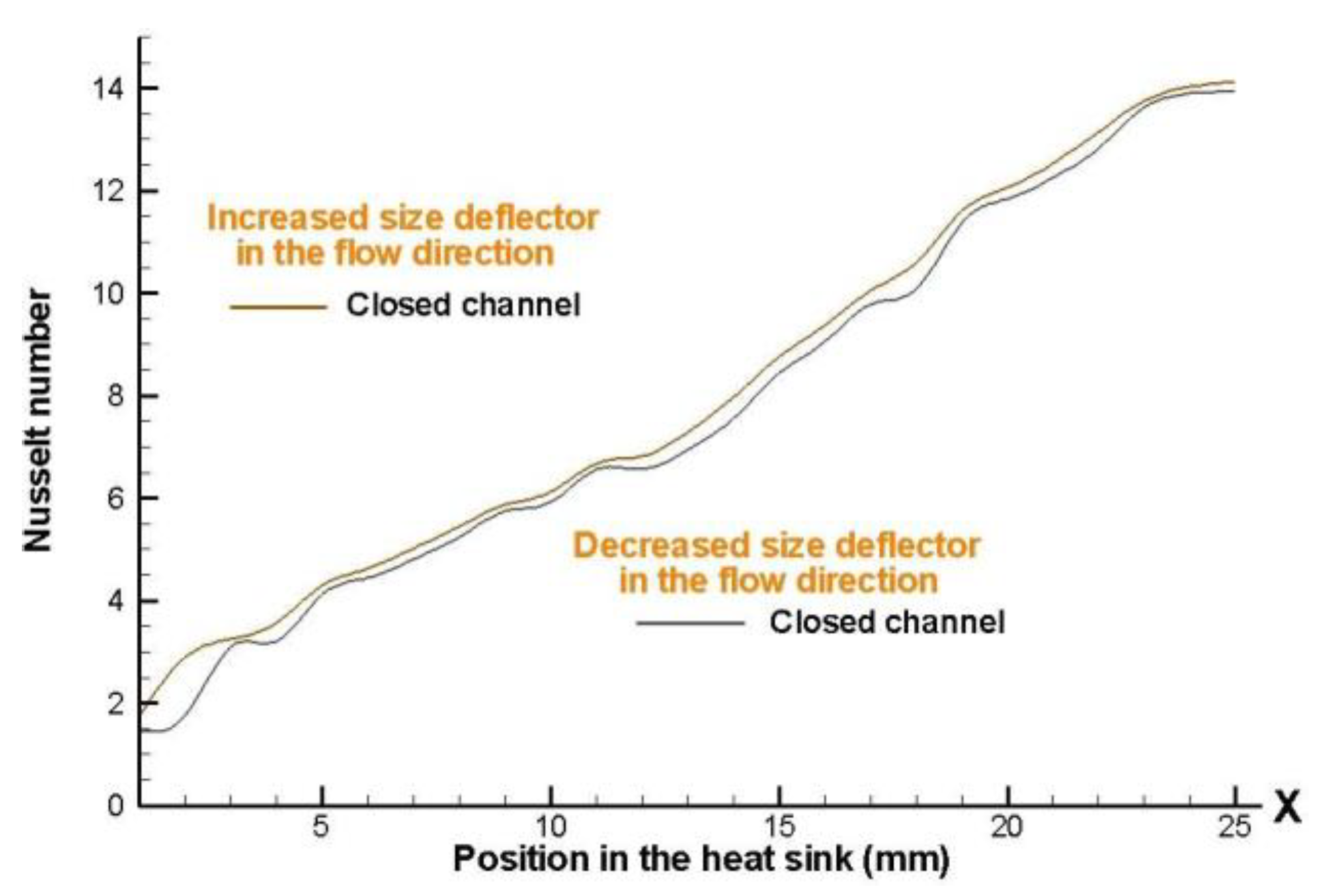 Preprints 75572 g019