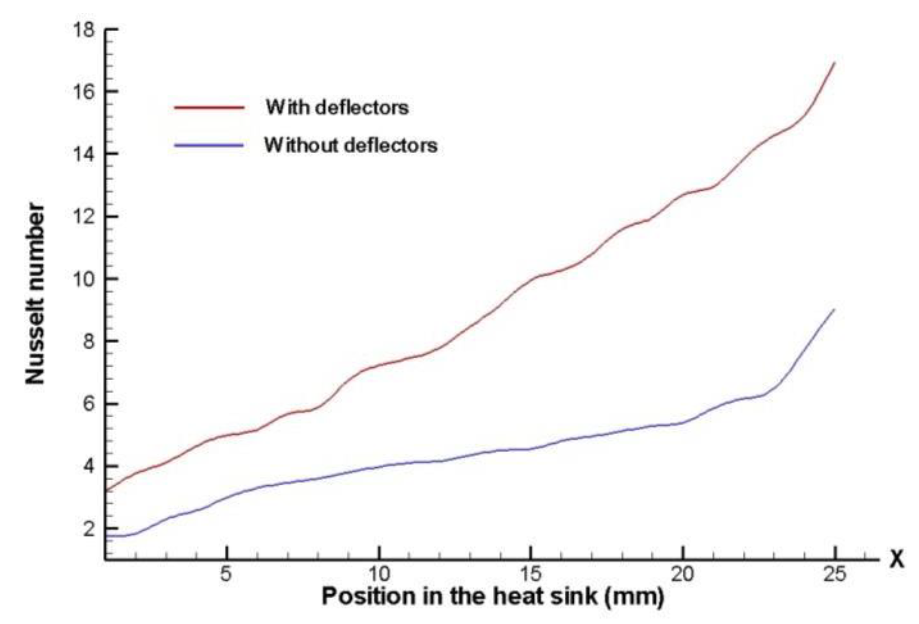 Preprints 75572 g021