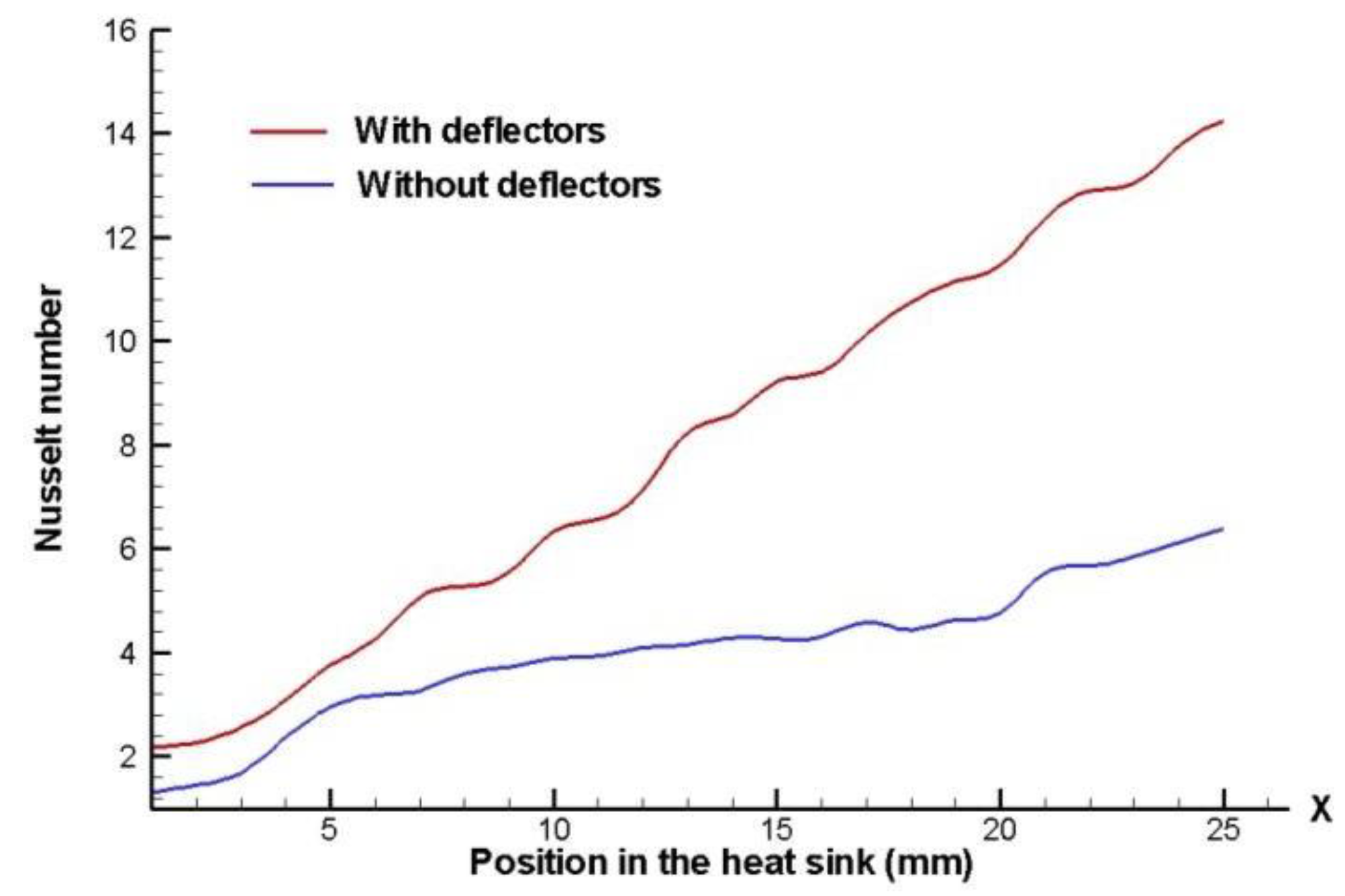 Preprints 75572 g022