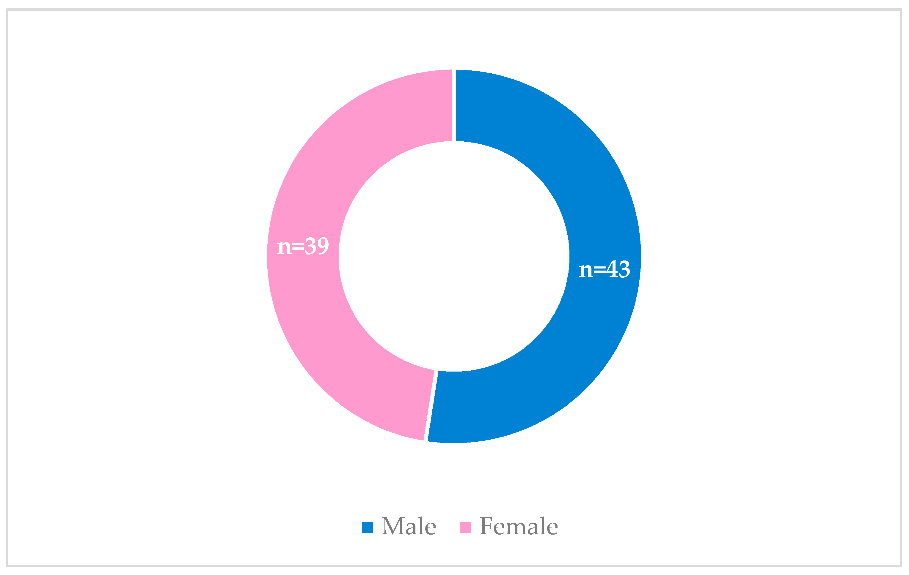 Preprints 92363 g002