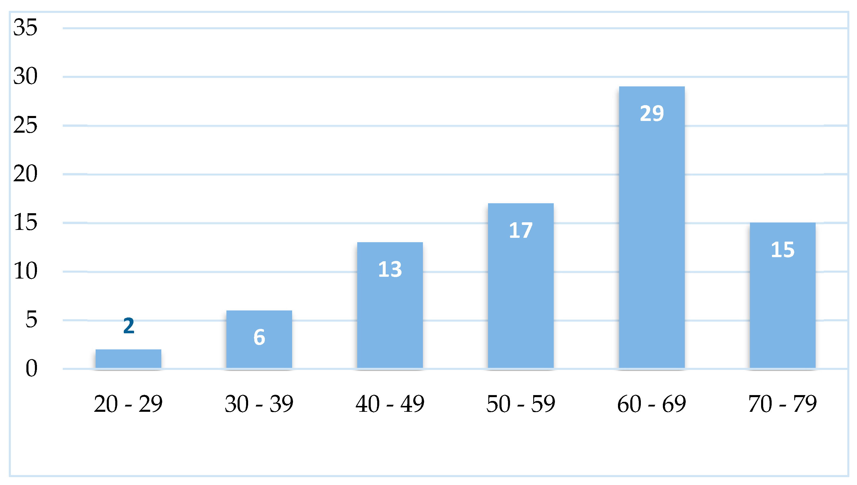 Preprints 92363 g003