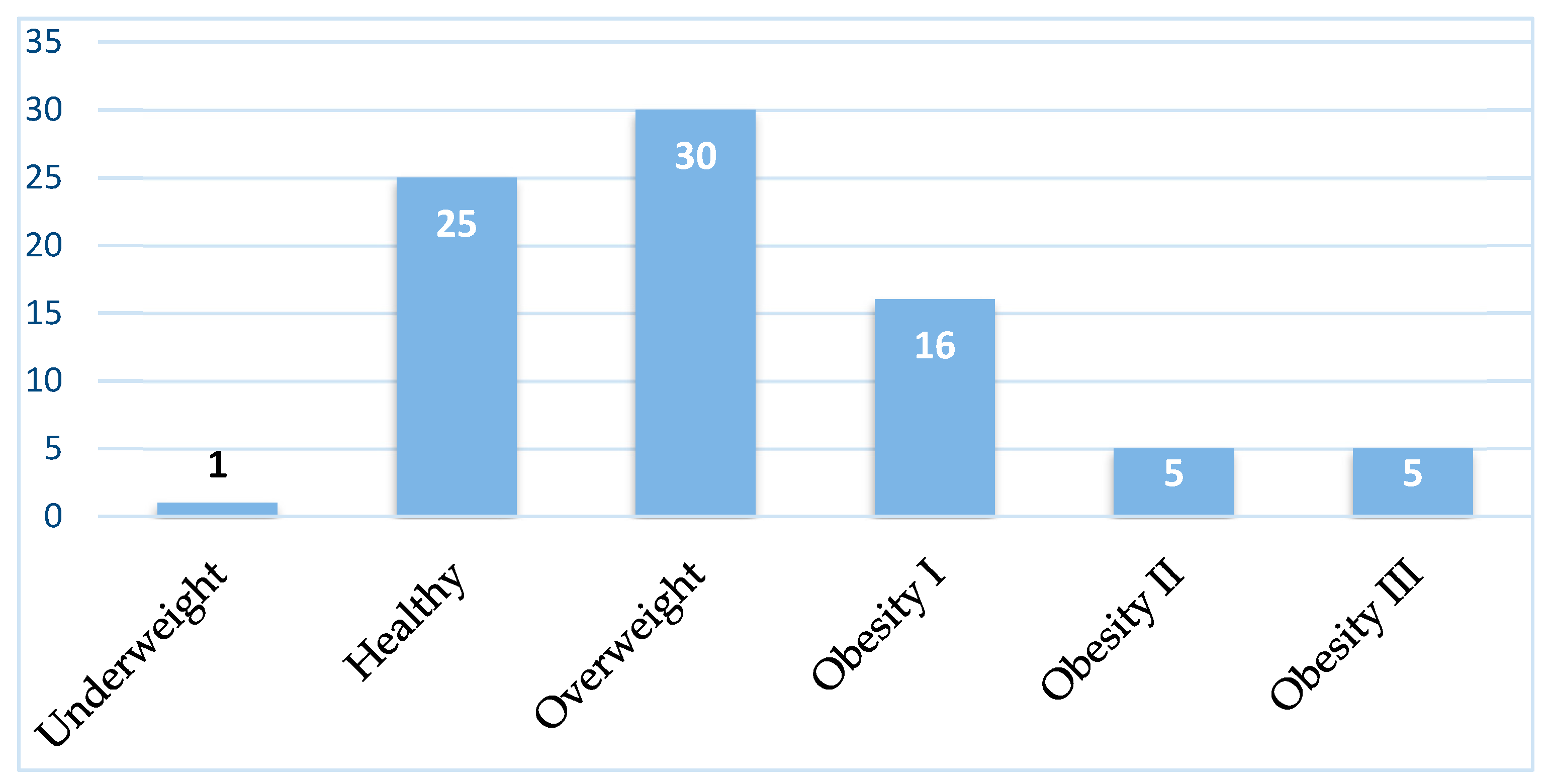 Preprints 92363 g004