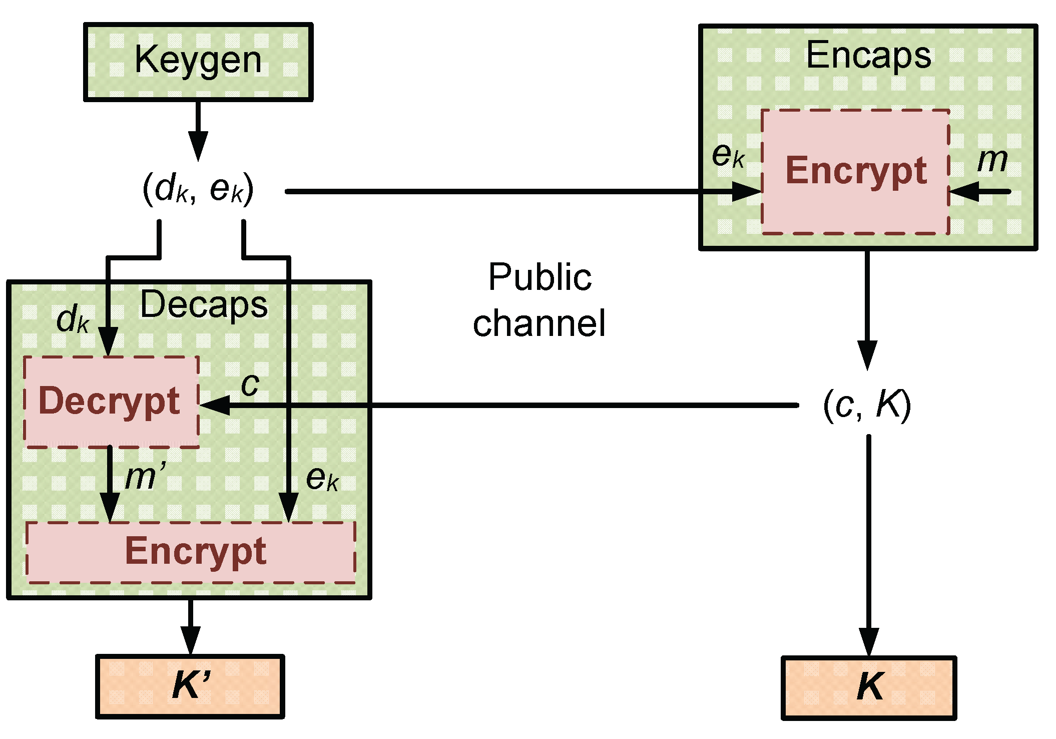 Preprints 184802 g001