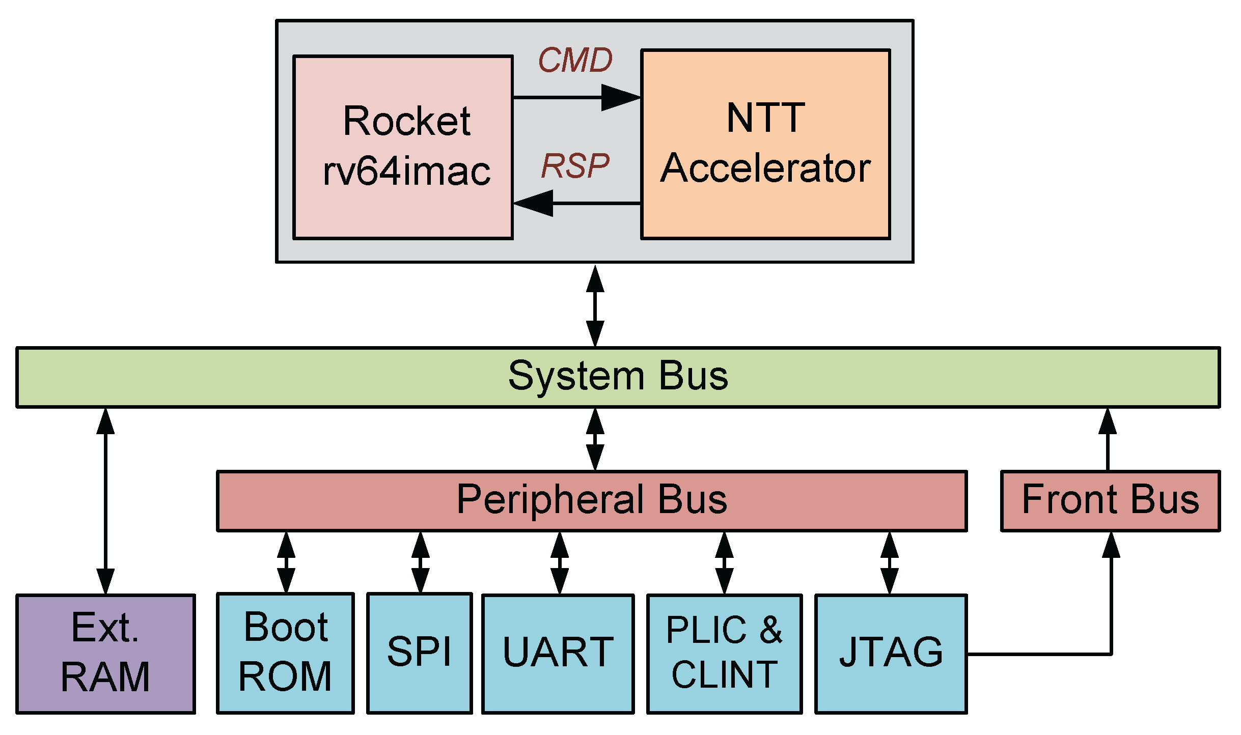 Preprints 184802 g002