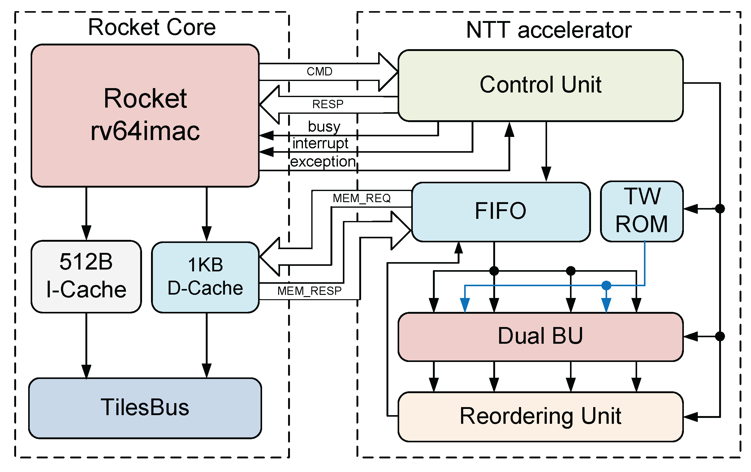 Preprints 184802 g003