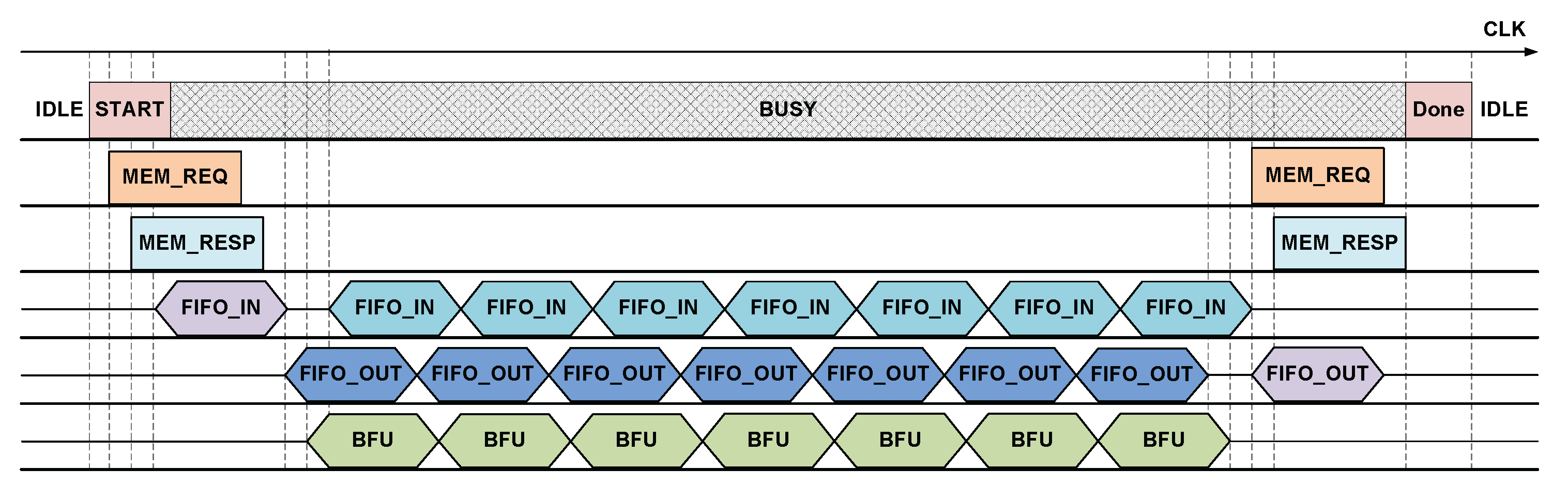 Preprints 184802 g005