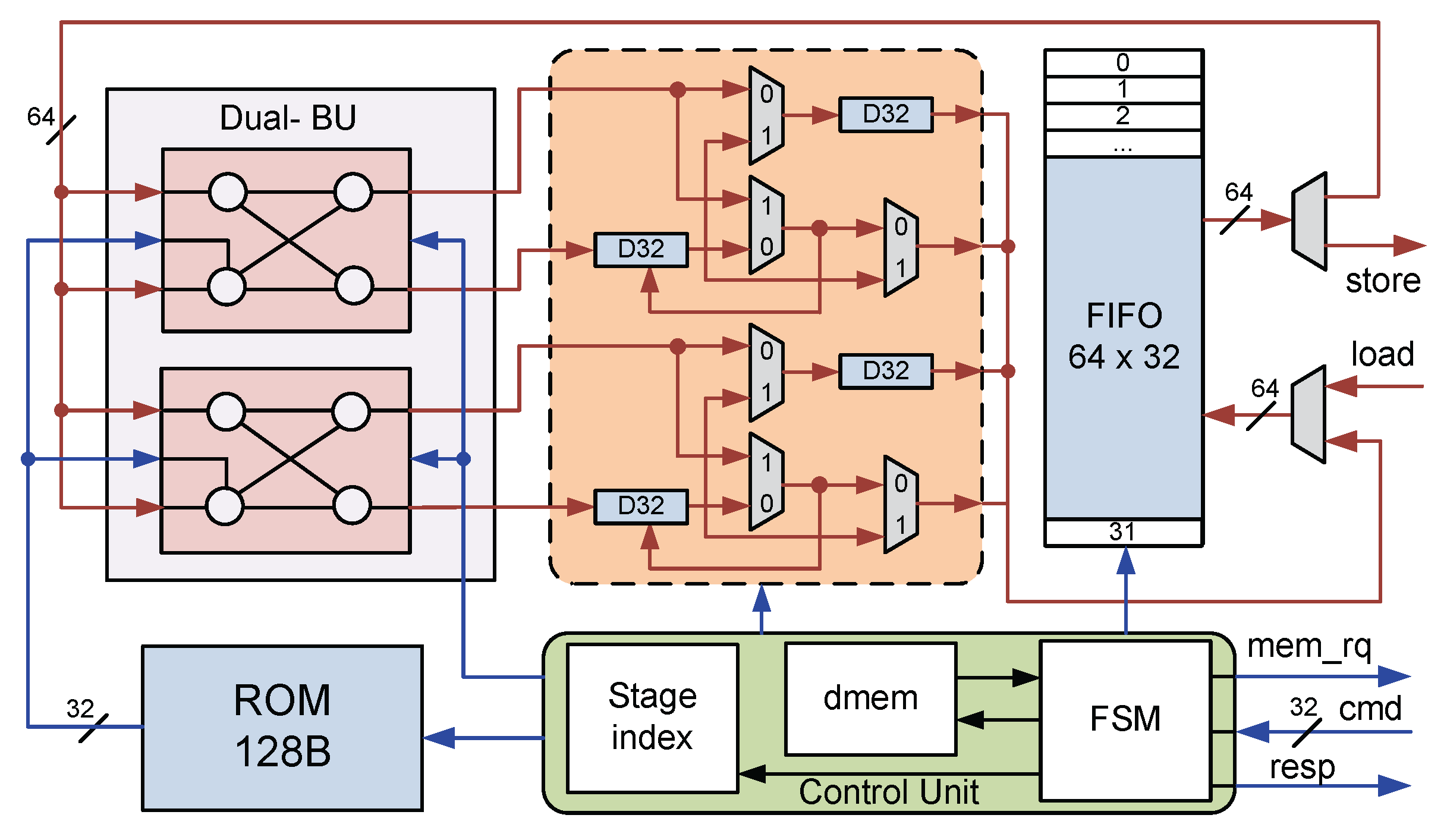 Preprints 184802 g006