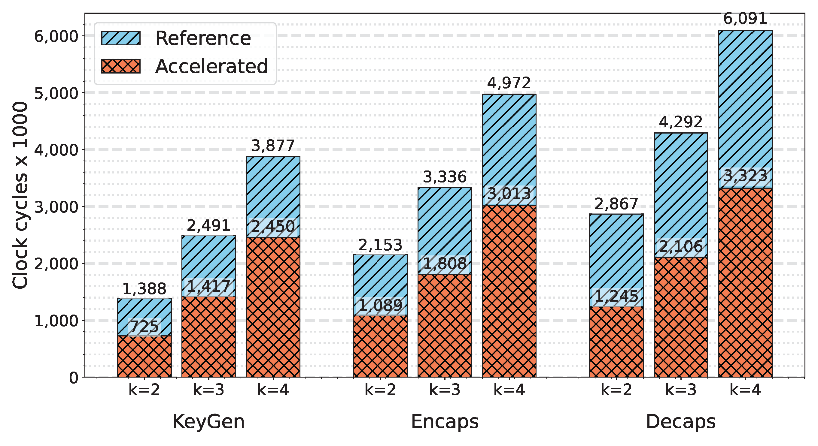 Preprints 184802 g008