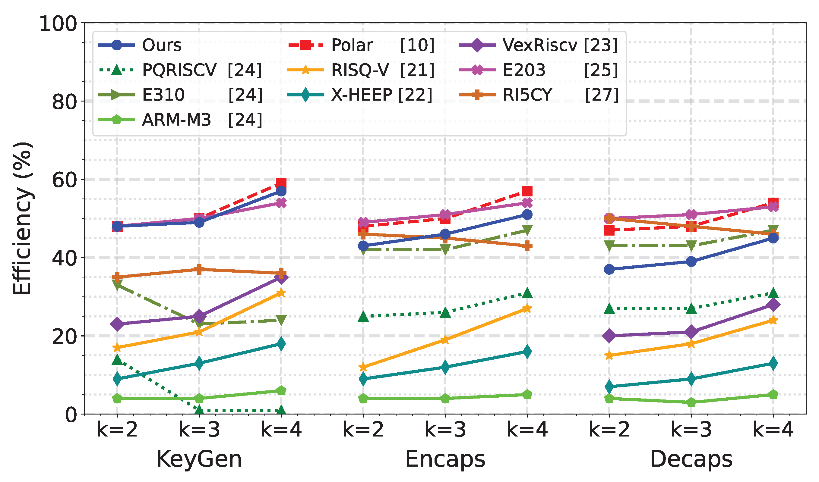 Preprints 184802 g009