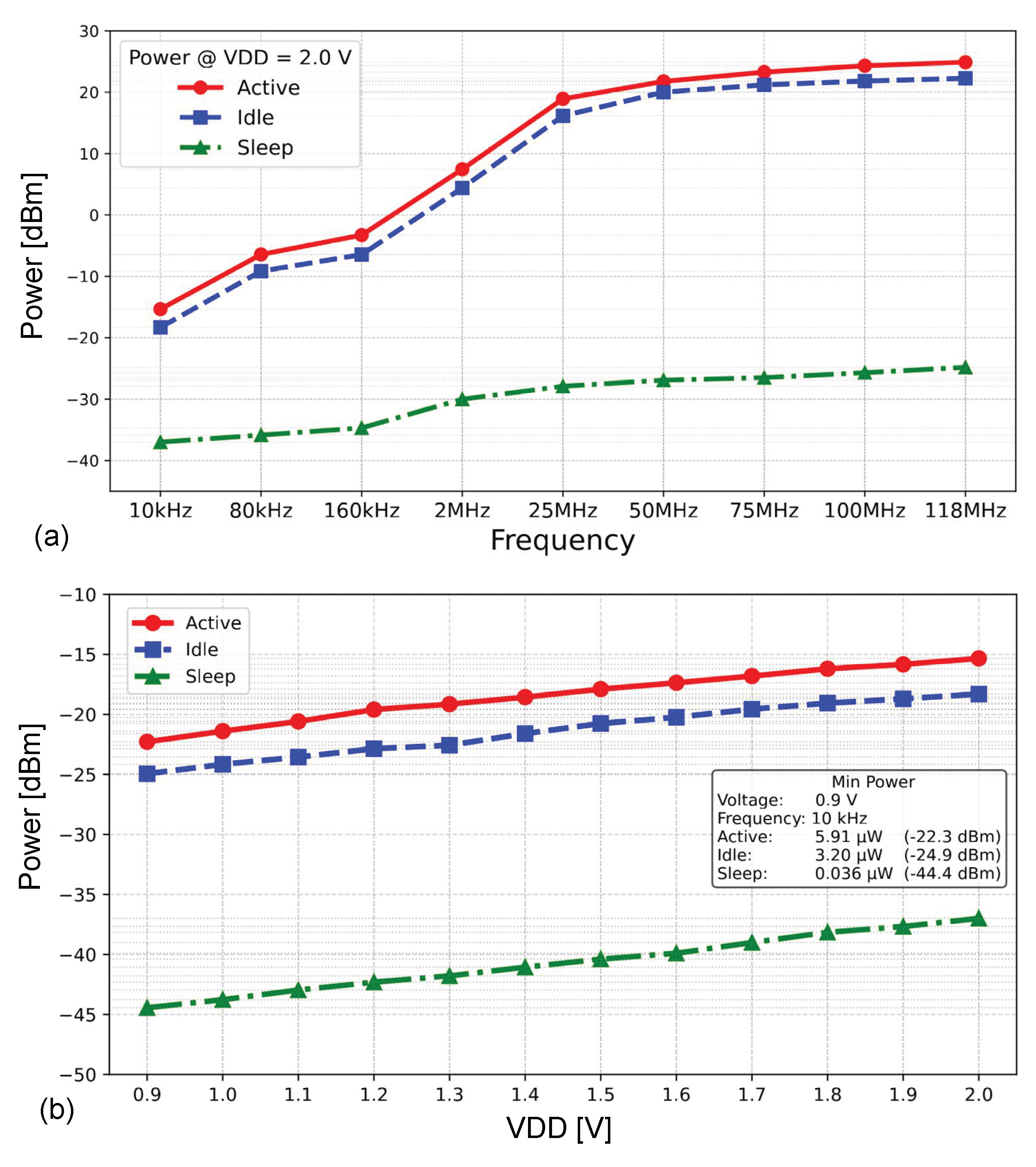 Preprints 184802 g010