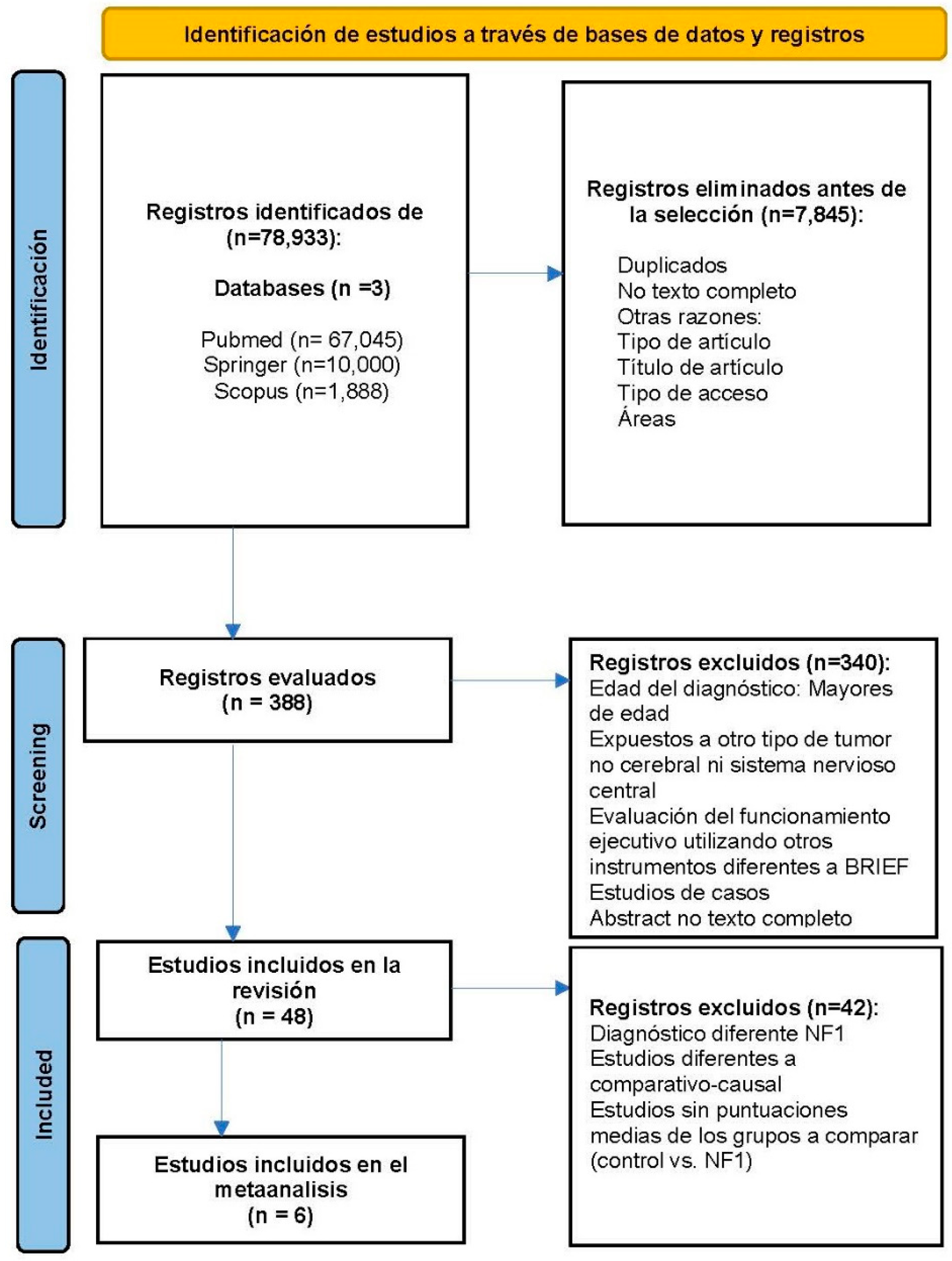 Preprints 171492 g001