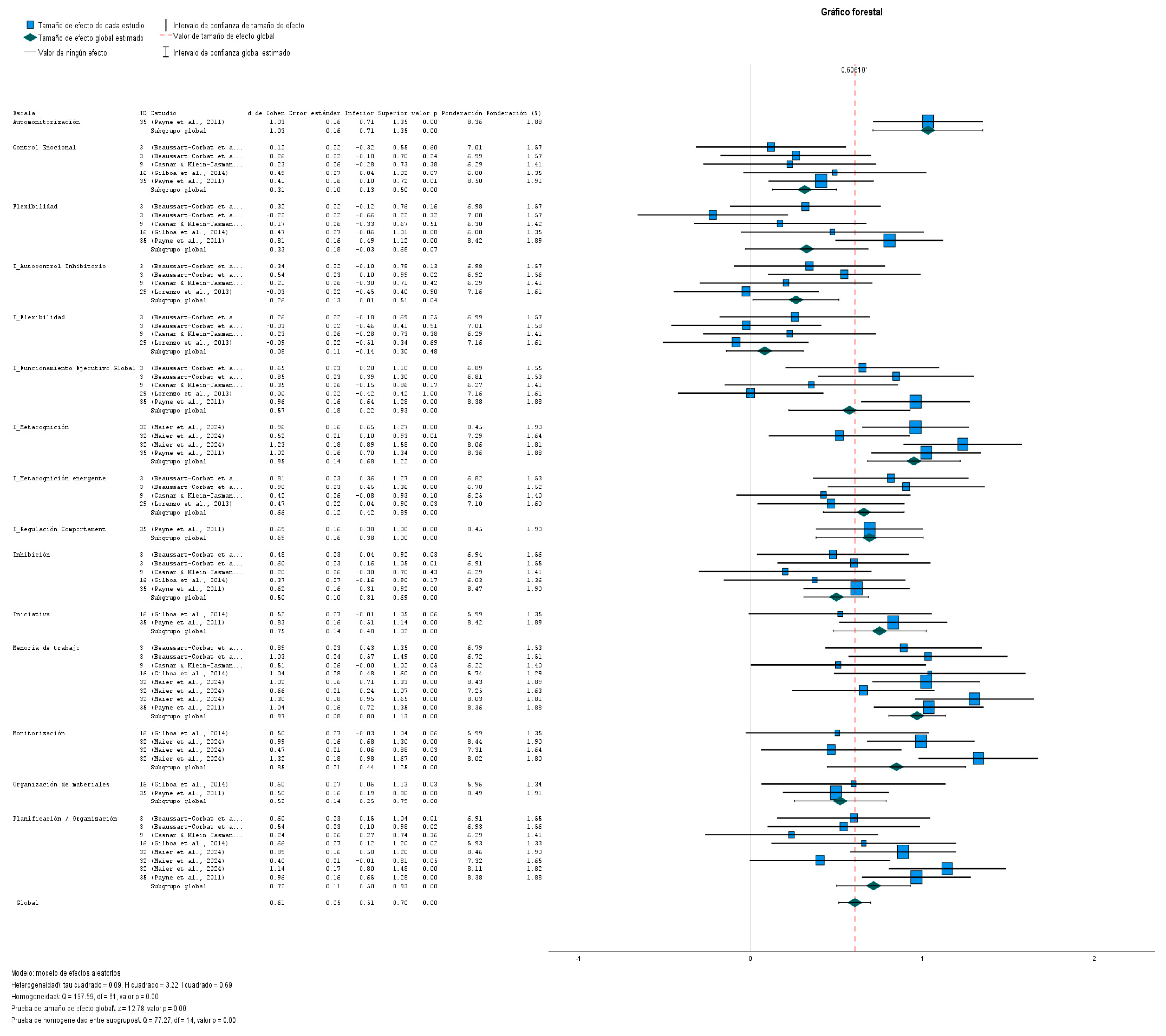 Preprints 171492 g002