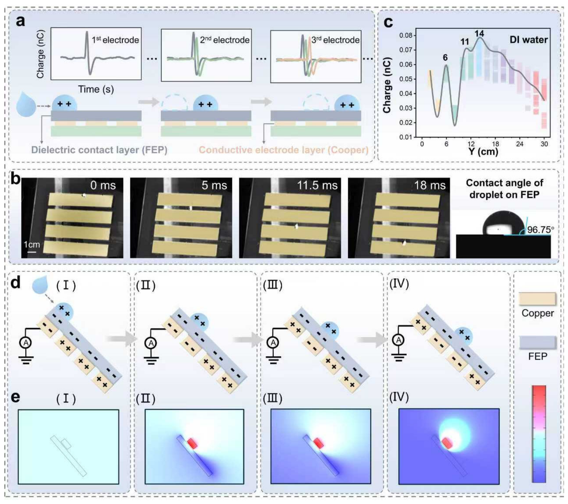 Preprints 226175 g002