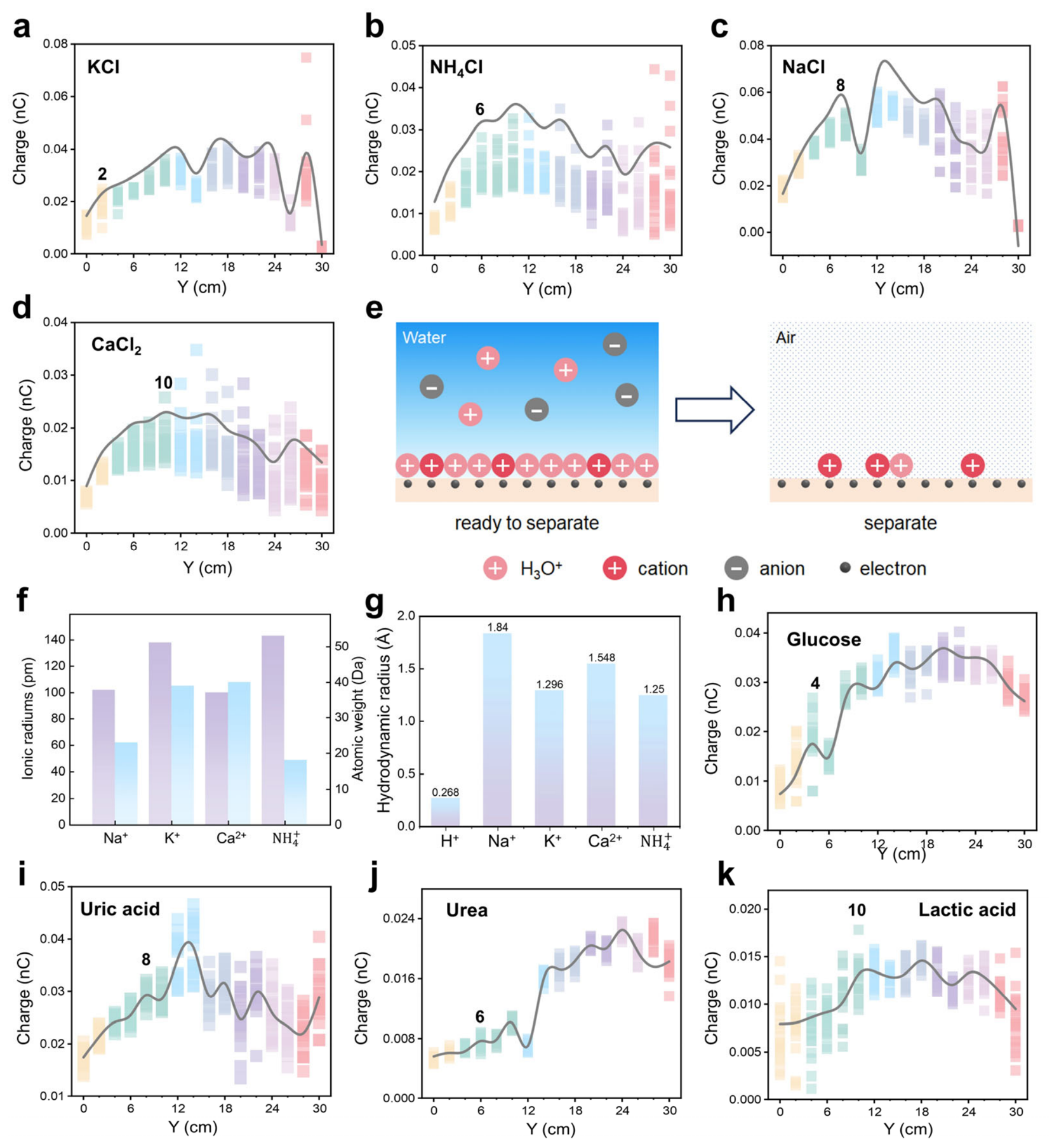 Preprints 226175 g003