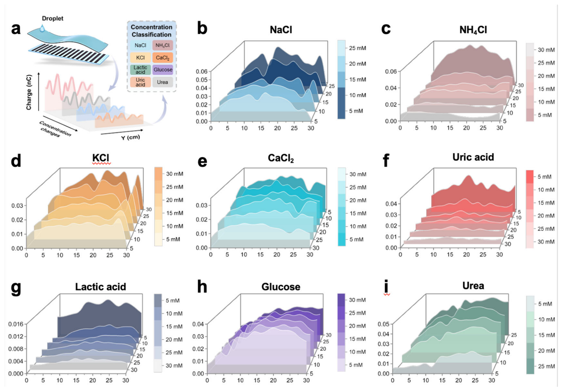 Preprints 226175 g004