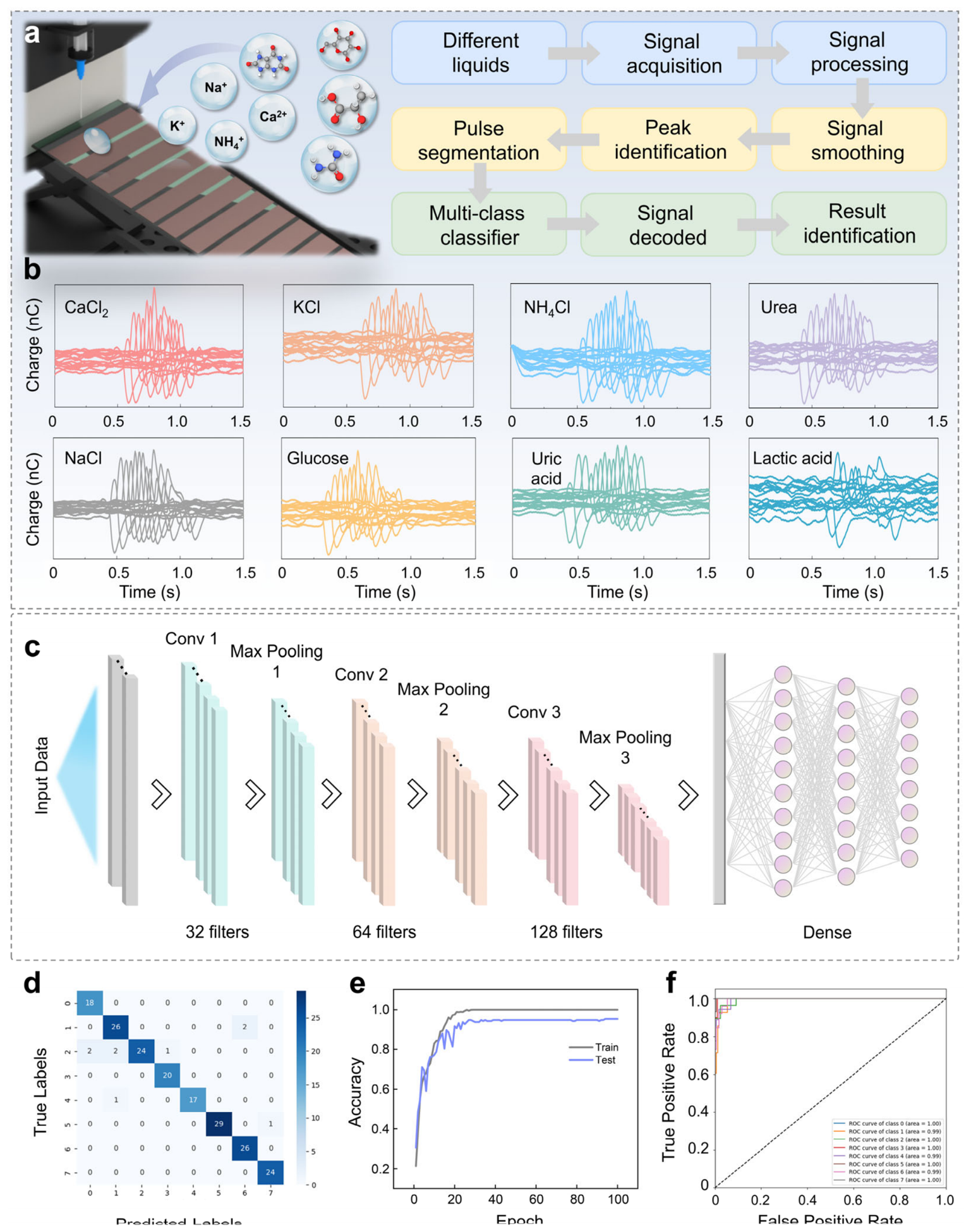 Preprints 226175 g005