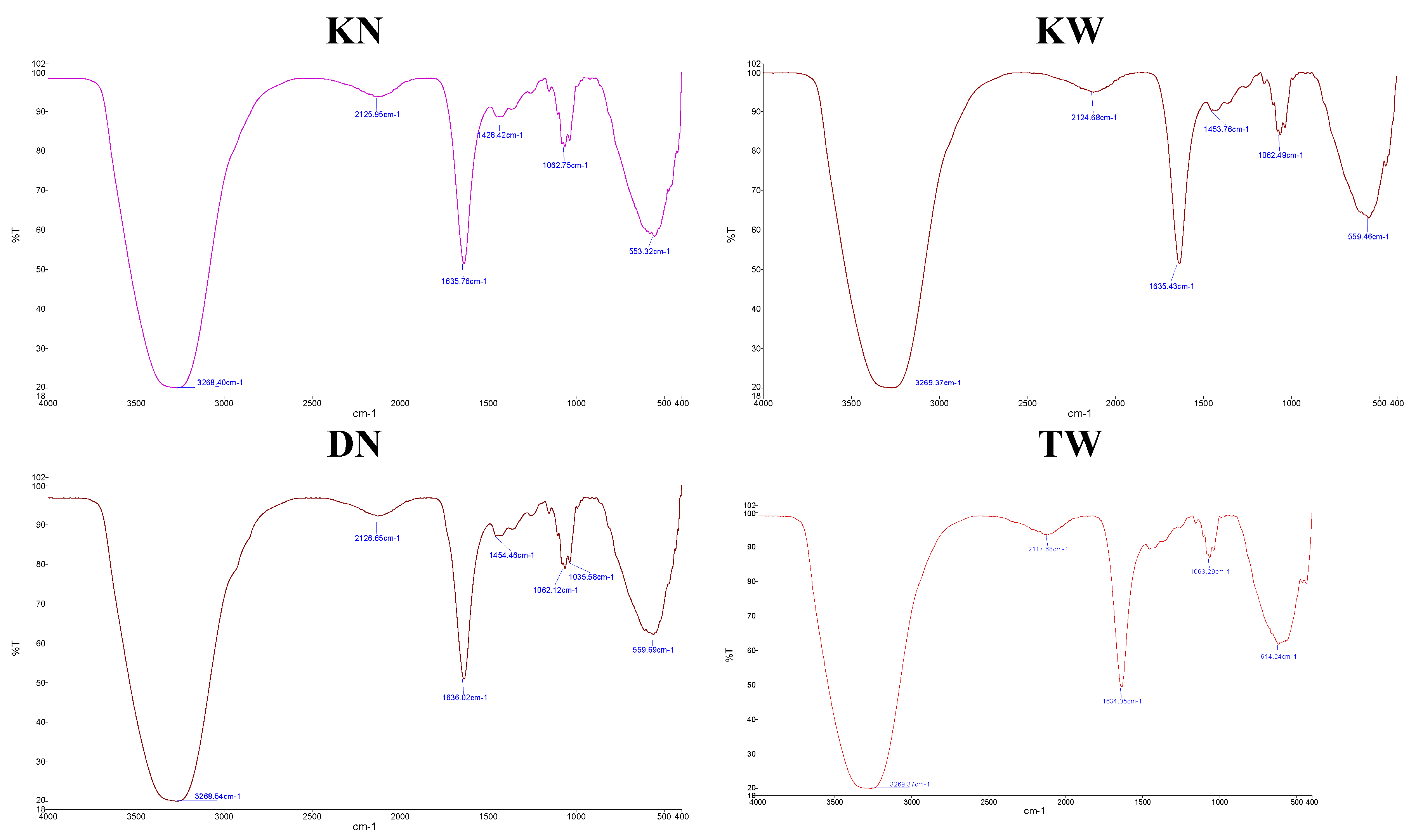 Preprints 196824 g001