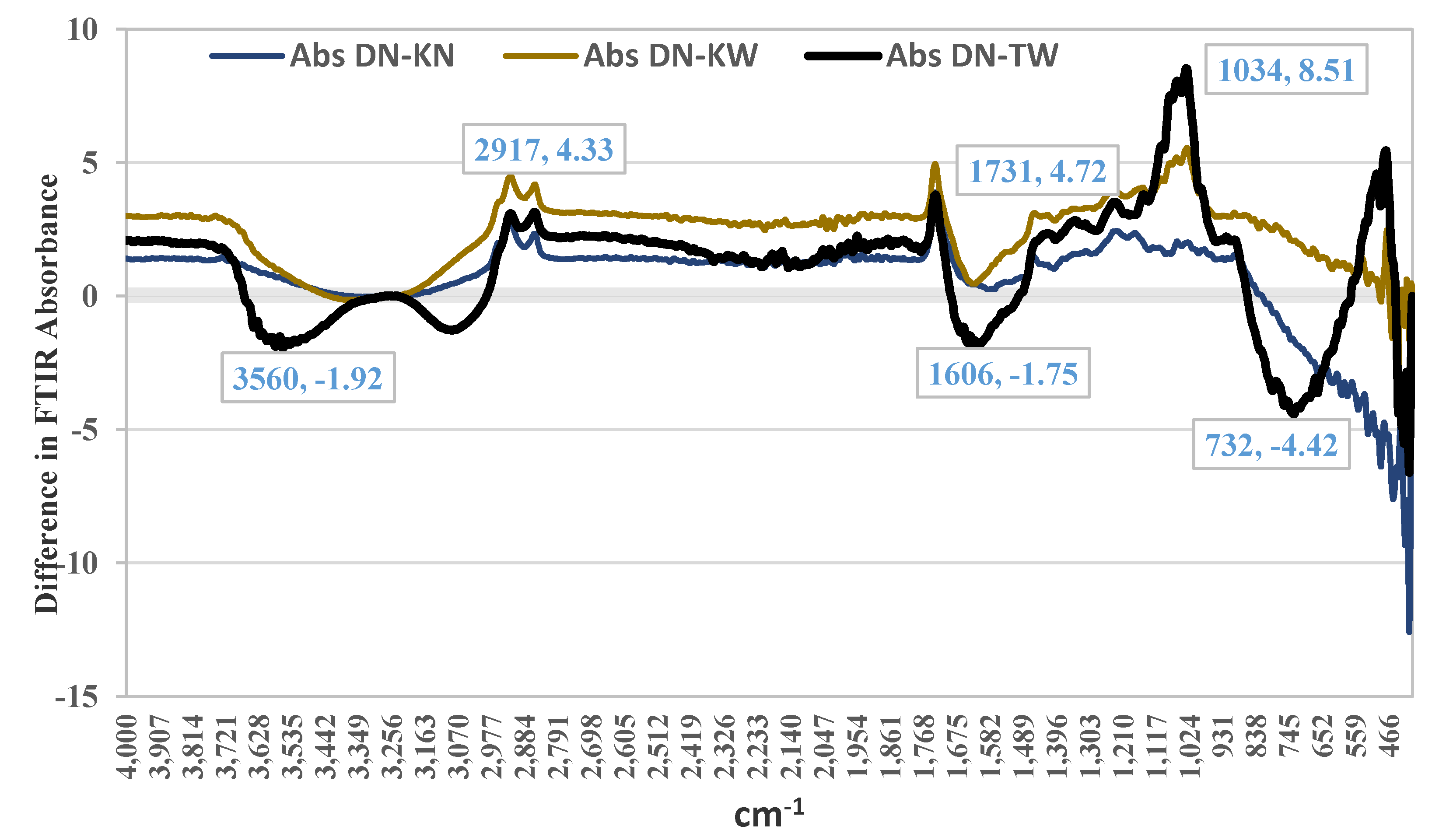 Preprints 196824 g002