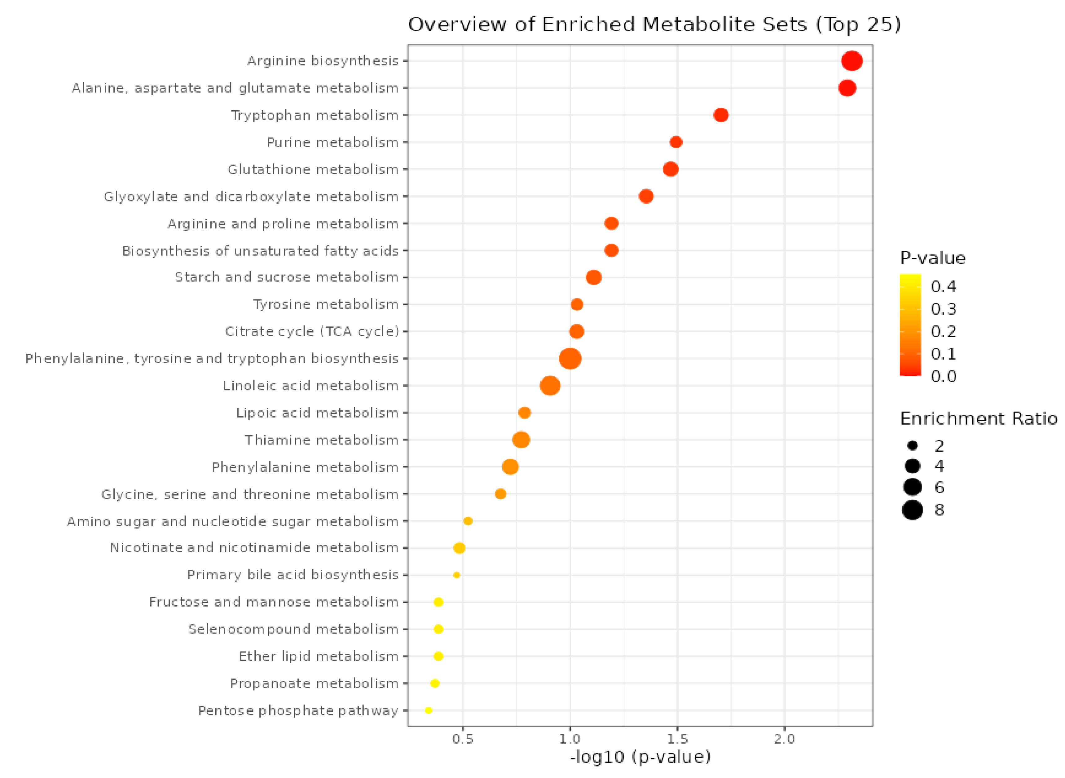 Preprints 196824 g005