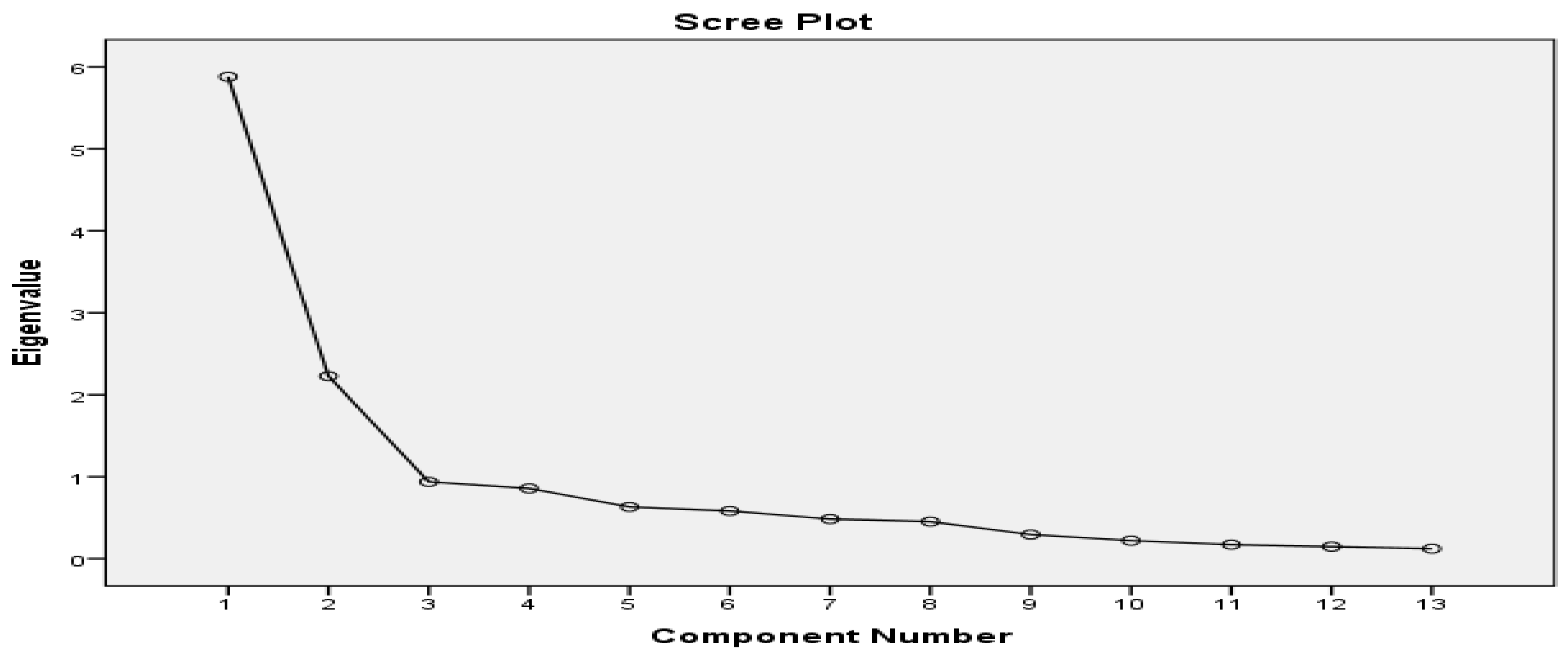 Preprints 145125 g001